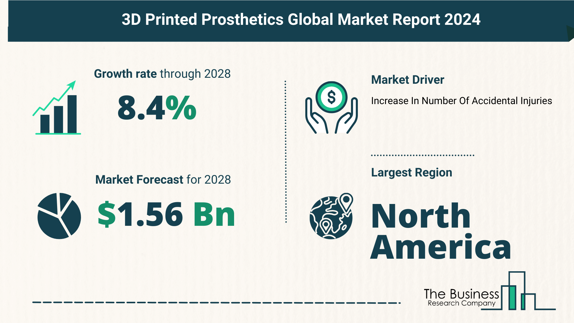 3D Printed Prosthetics Market Growth Analysis Till 2033 By The Business Research Company