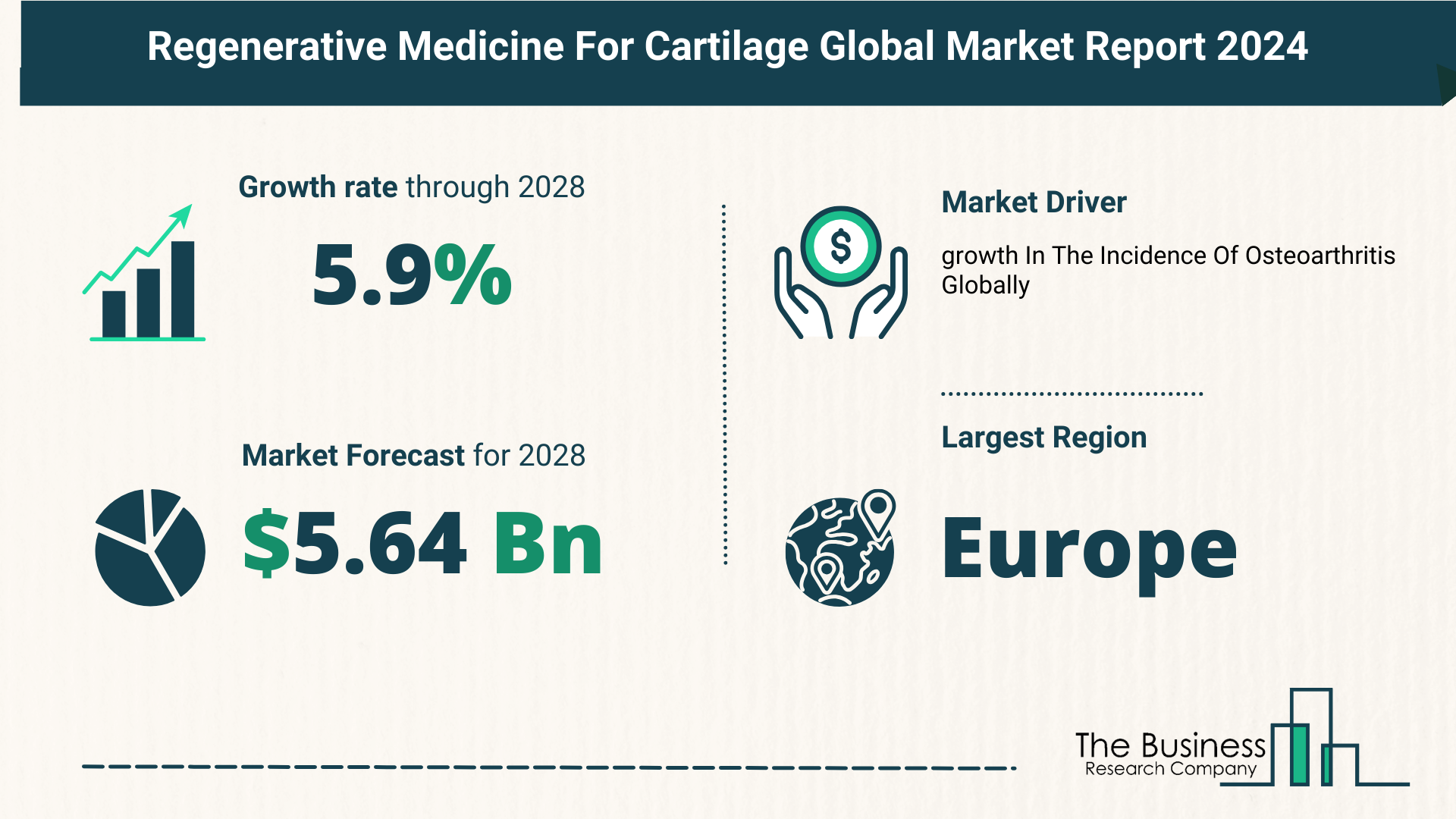 Global Regenerative Medicine For Cartilage Market