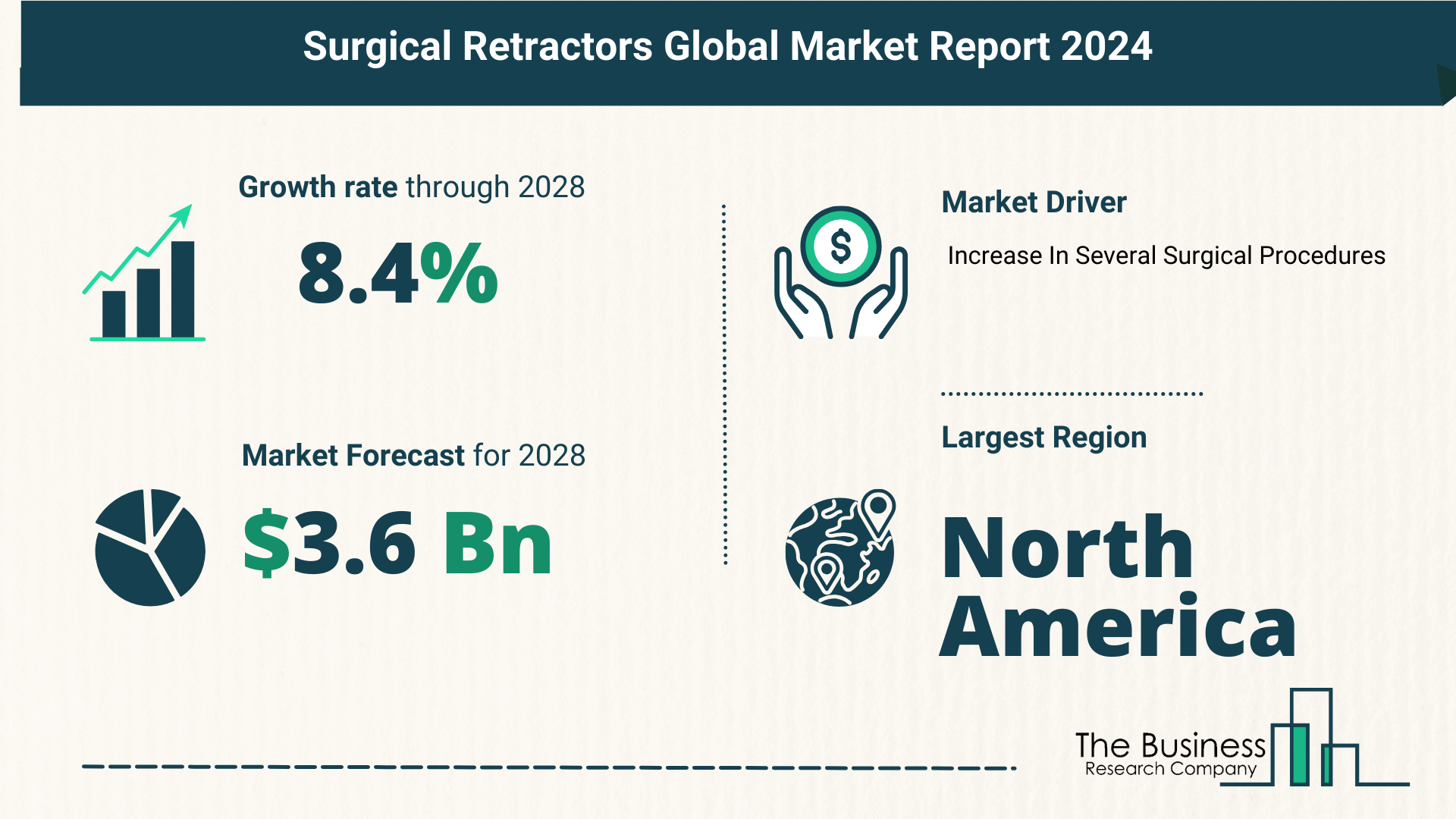 Key Trends And Drivers In The Surgical Retractors Market 2024