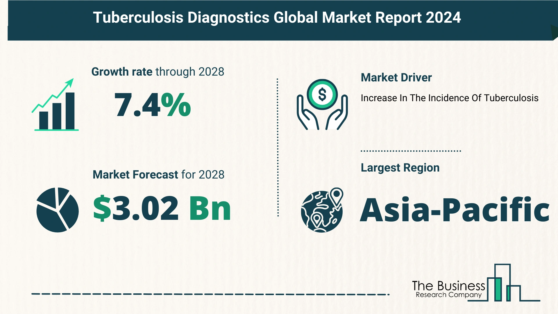 Global Tuberculosis Diagnostics Market