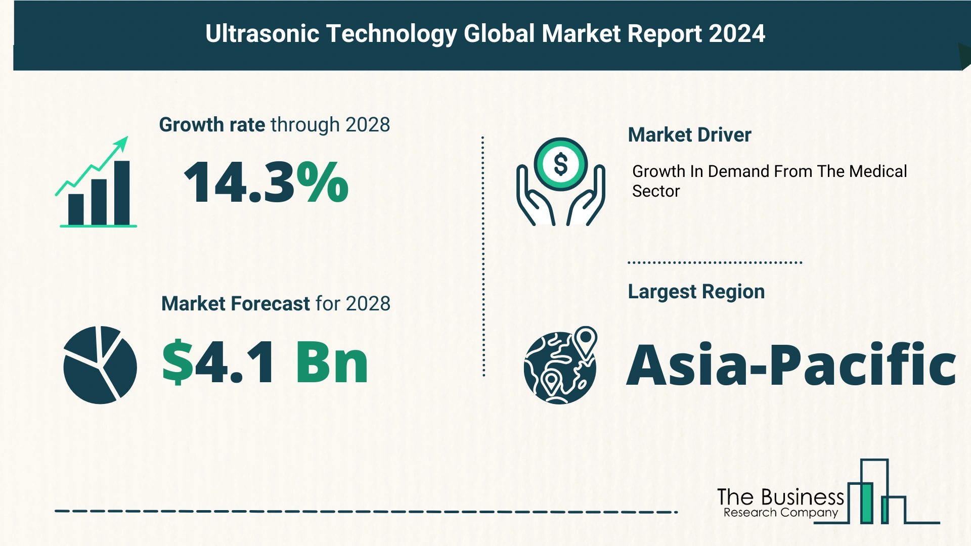 Global Ultrasonic Technology Market