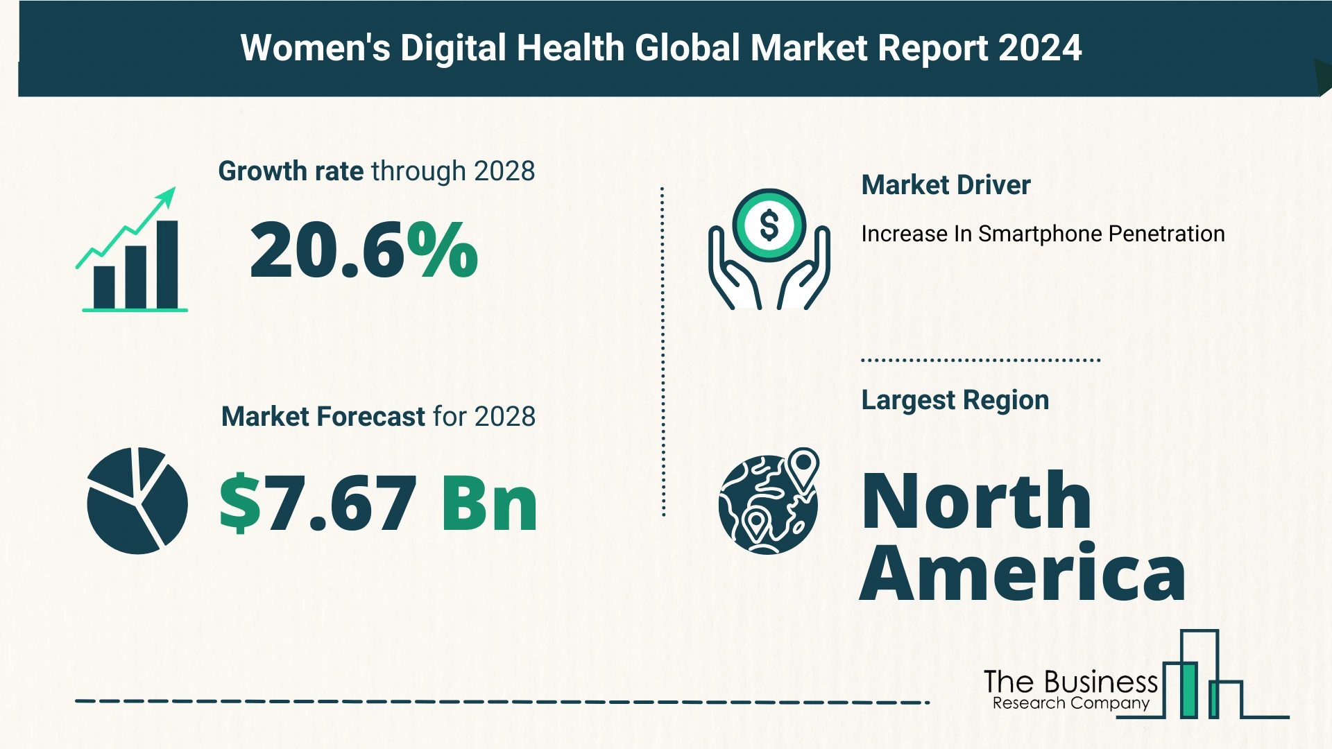 Future Growth Forecast For The Women’s Digital Health Global Market 2024-2033