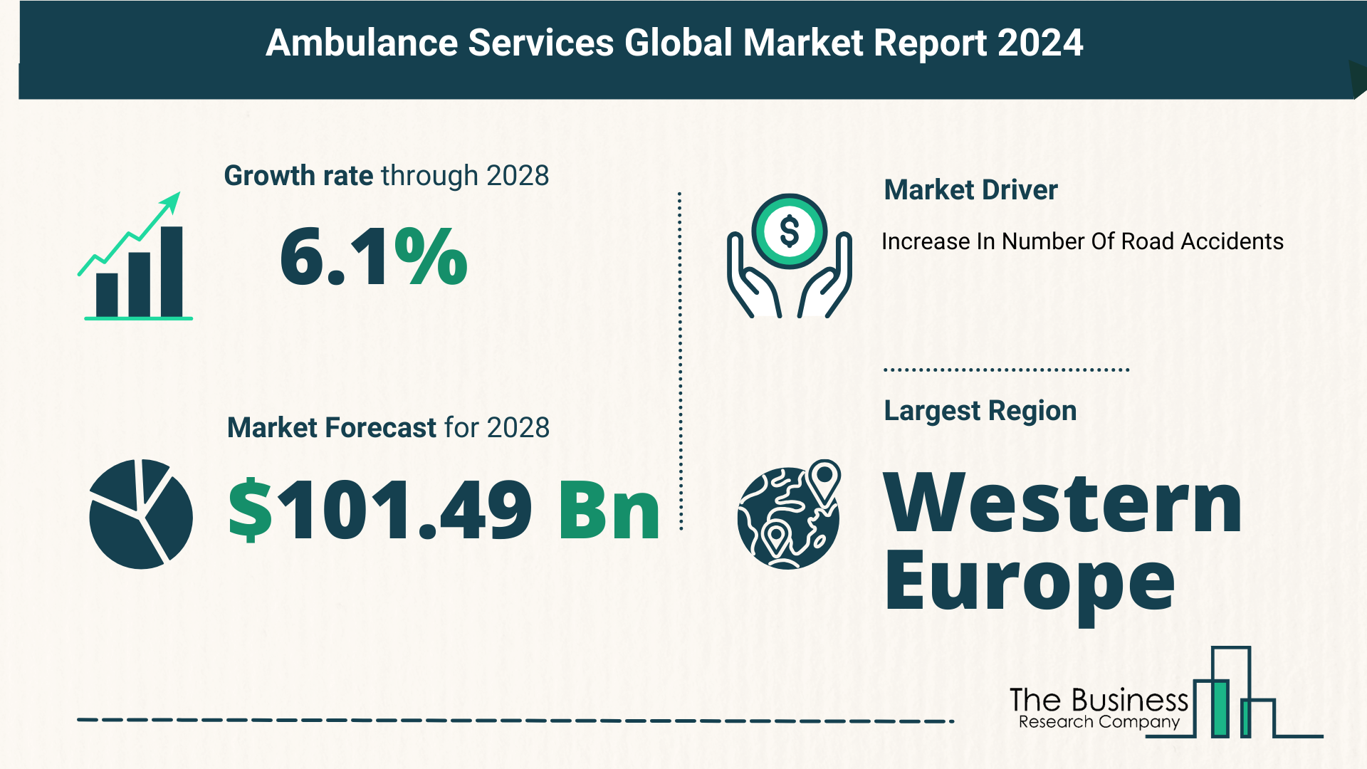 Top 5 Insights From The Ambulance Services Market Report 2024