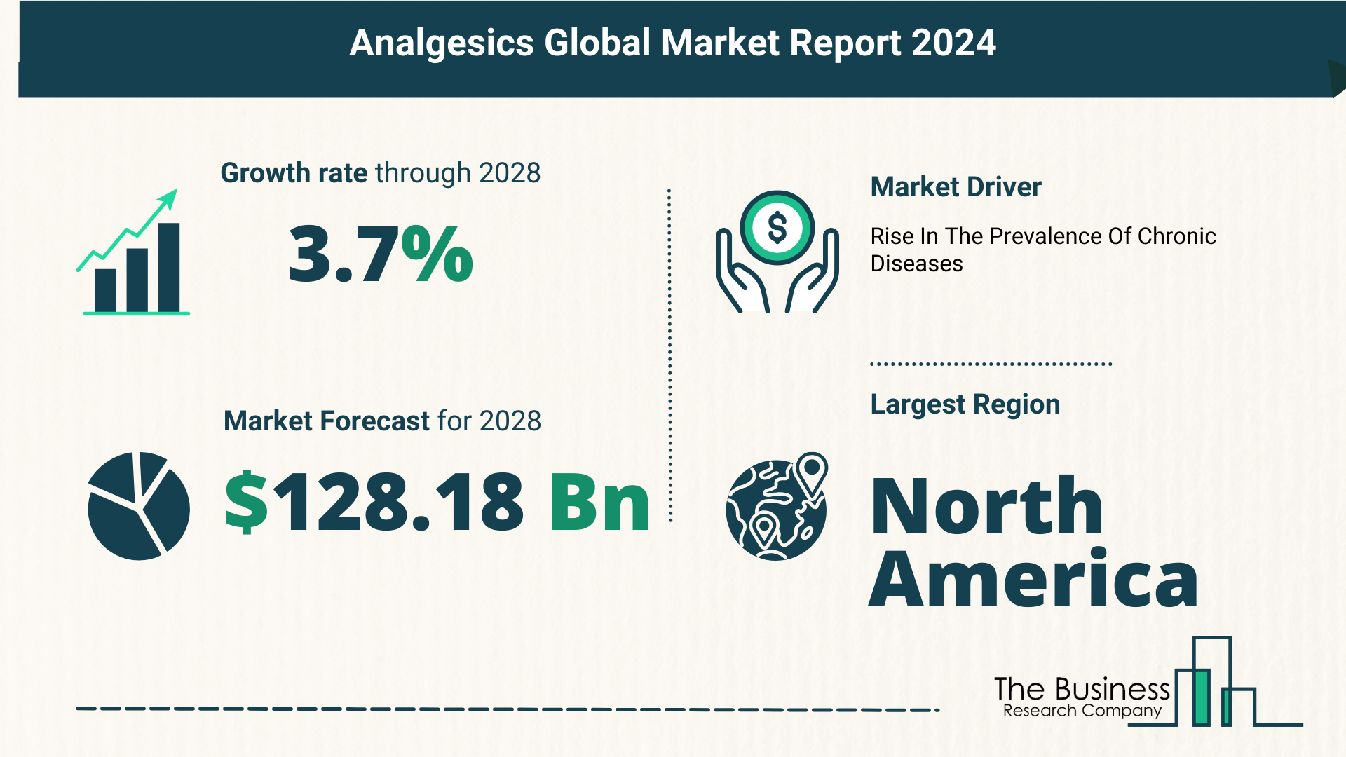 Overview Of The Analgesics Market 2024-2033: Growth And Major Players Analysis