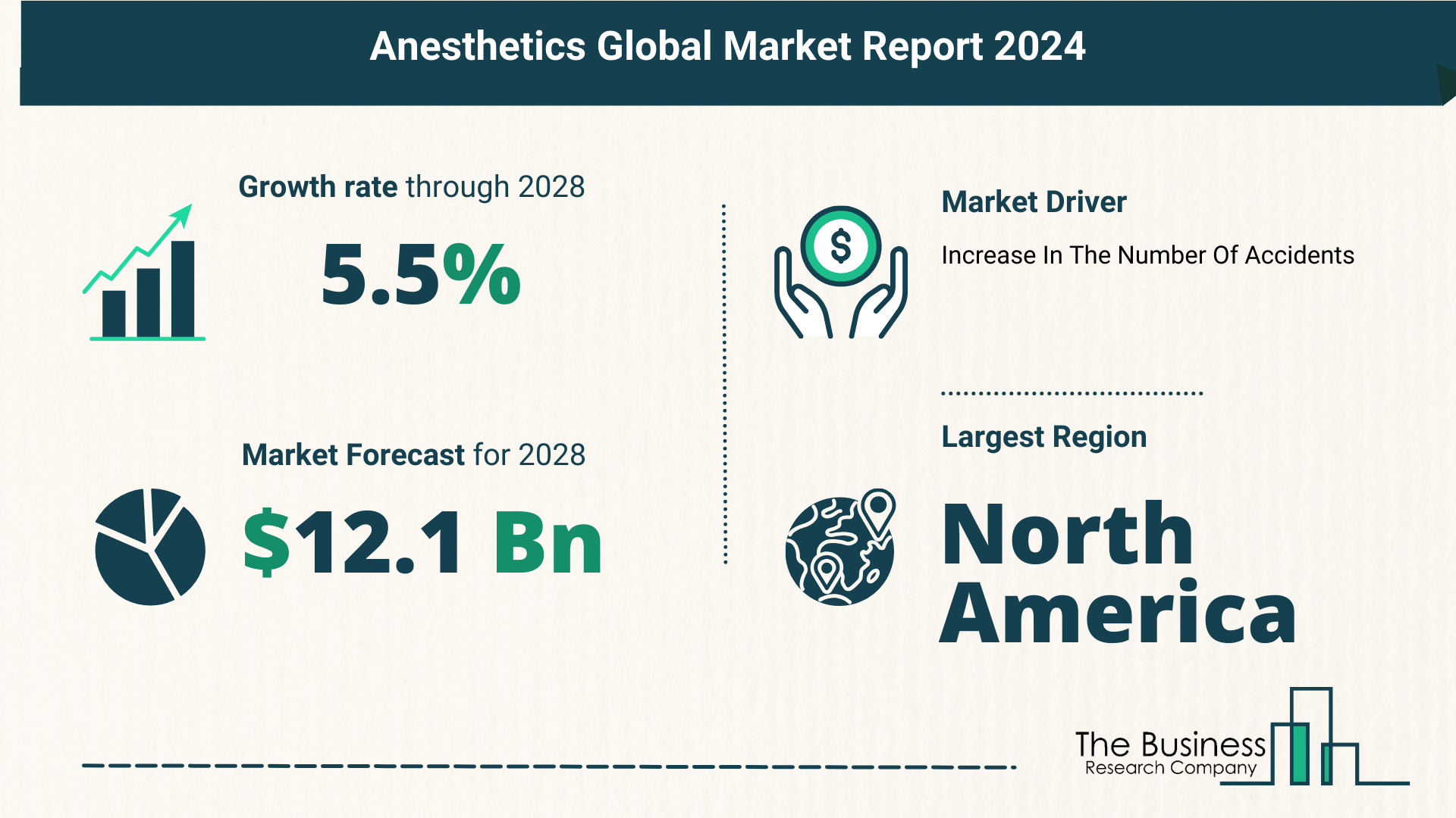 Key Insights On The Anesthetics Market 2024 – Size, Driver, And Major Players