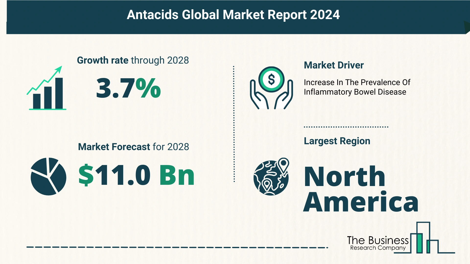 Global Antacids Market