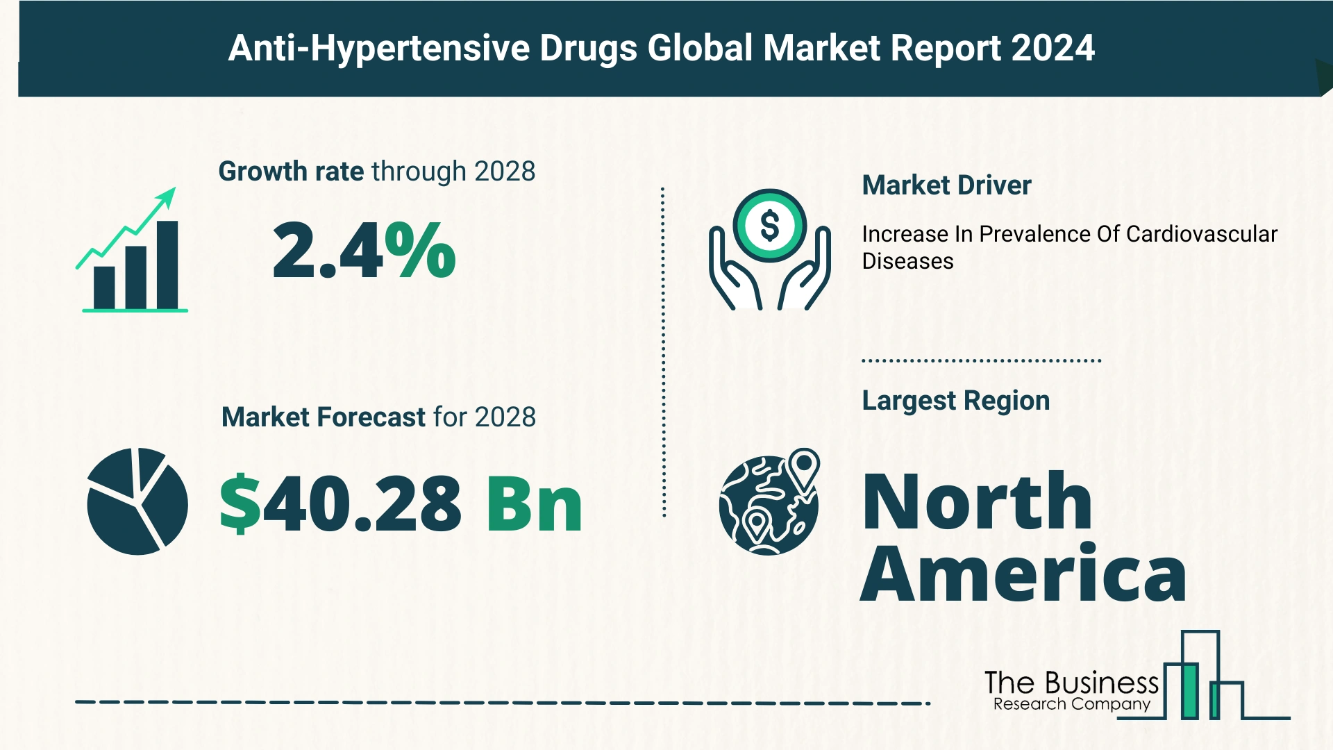 Future Growth Forecast For The Anti-Hypertensive Drugs Global Market 2024-2033