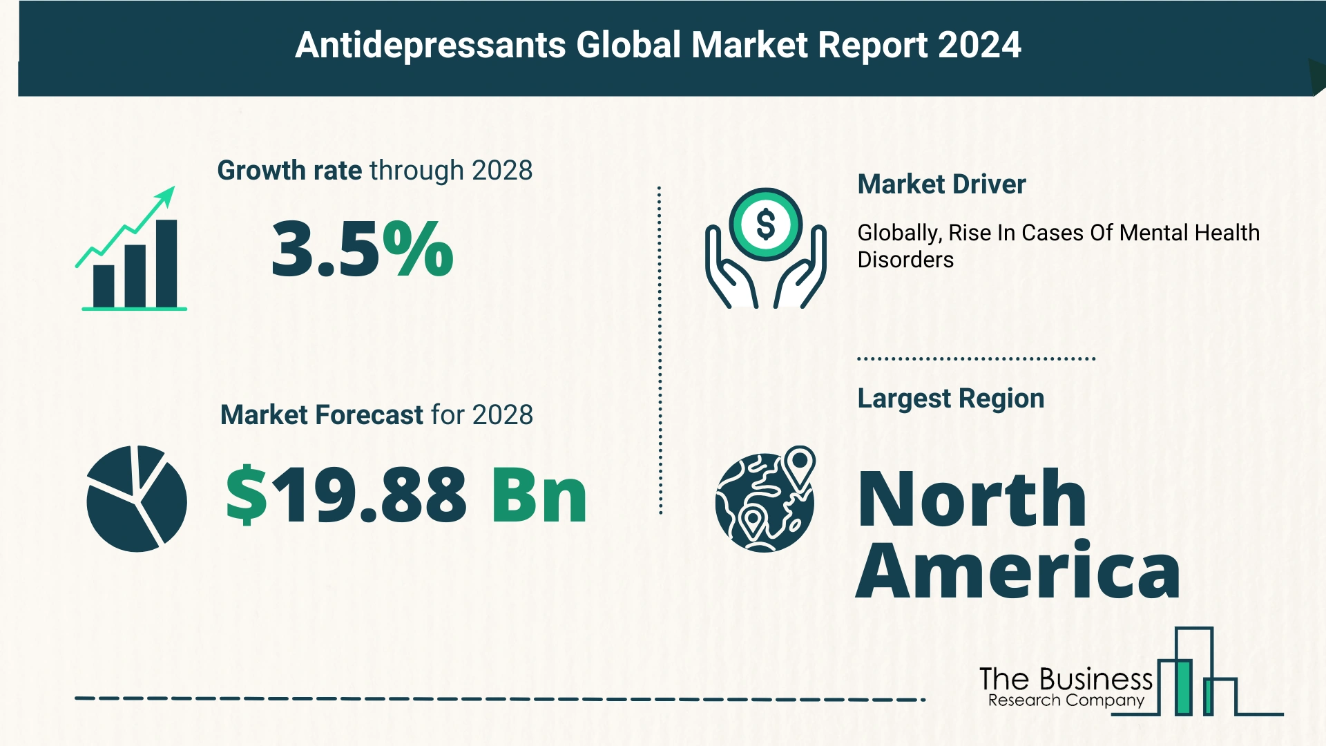 Global Antidepressants Market