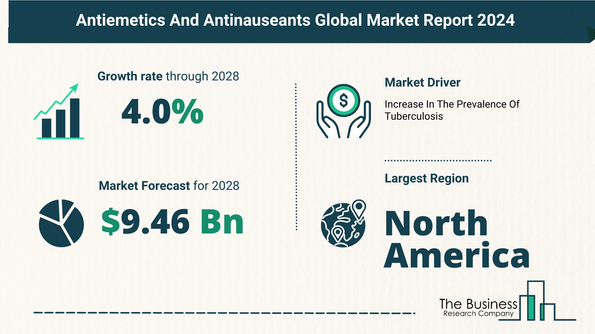 Key Insights On The Antiemetics And Antinauseants Market 2024 – Size, Driver, And Major Players