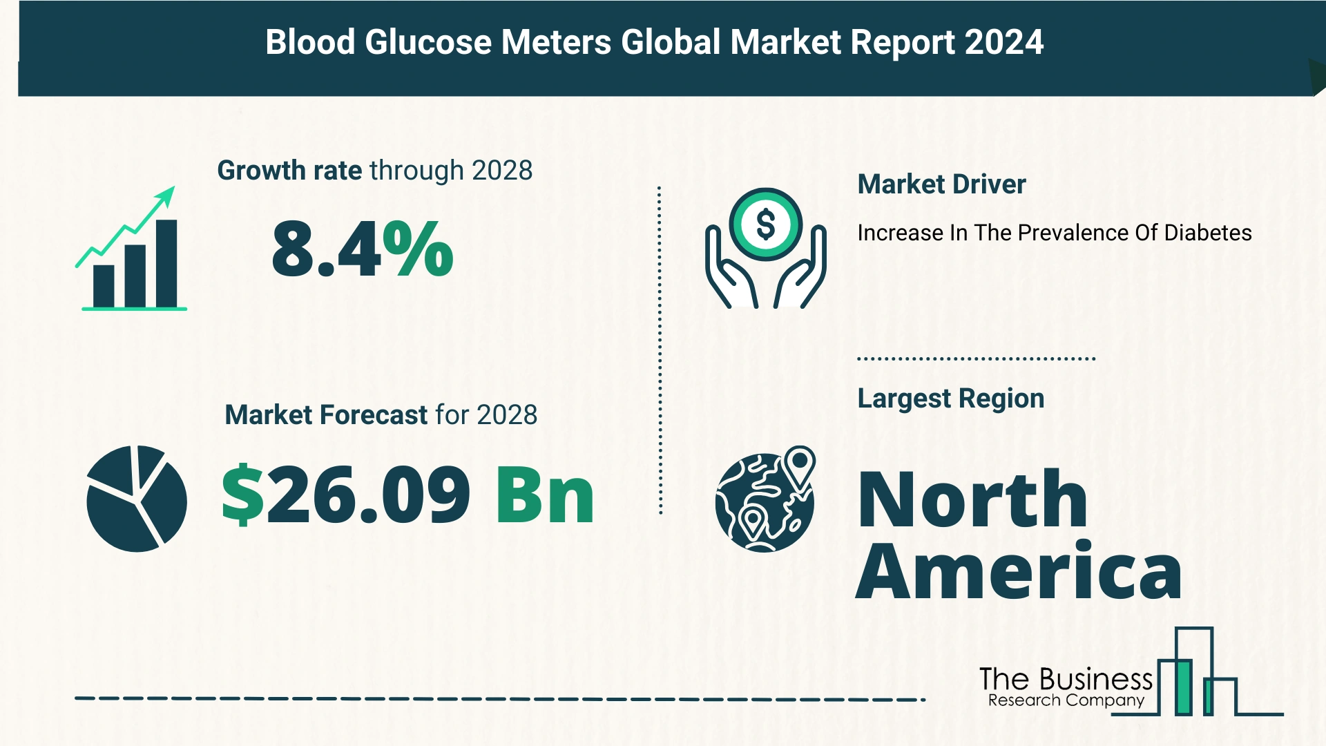 Global Blood Glucose Meters Market Size