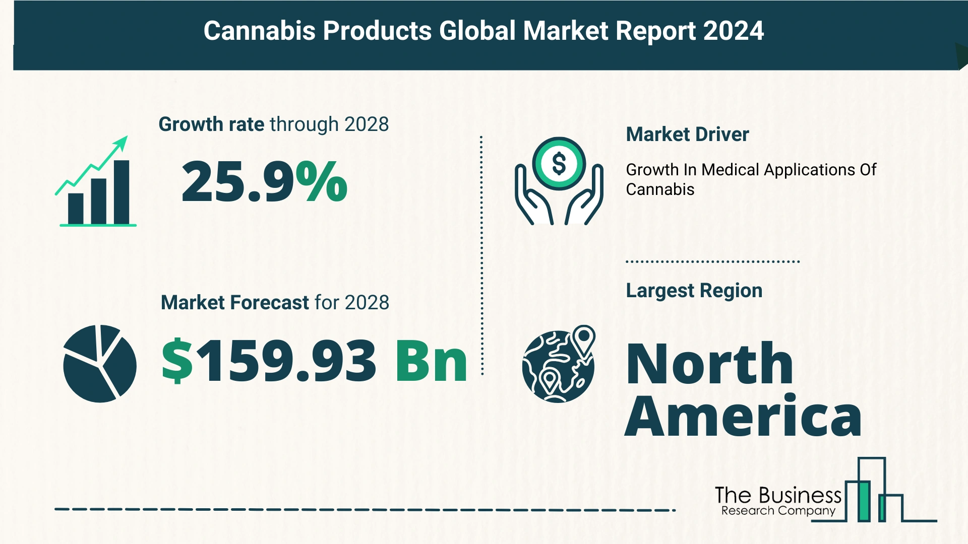 Key Trends And Drivers In The Cannabis Products Market 2024