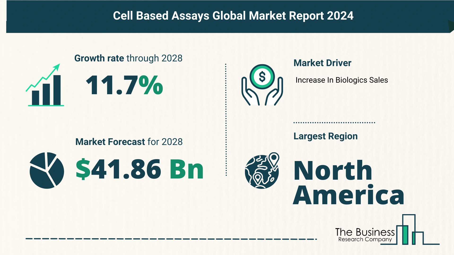 Global Cell Based Assays Market