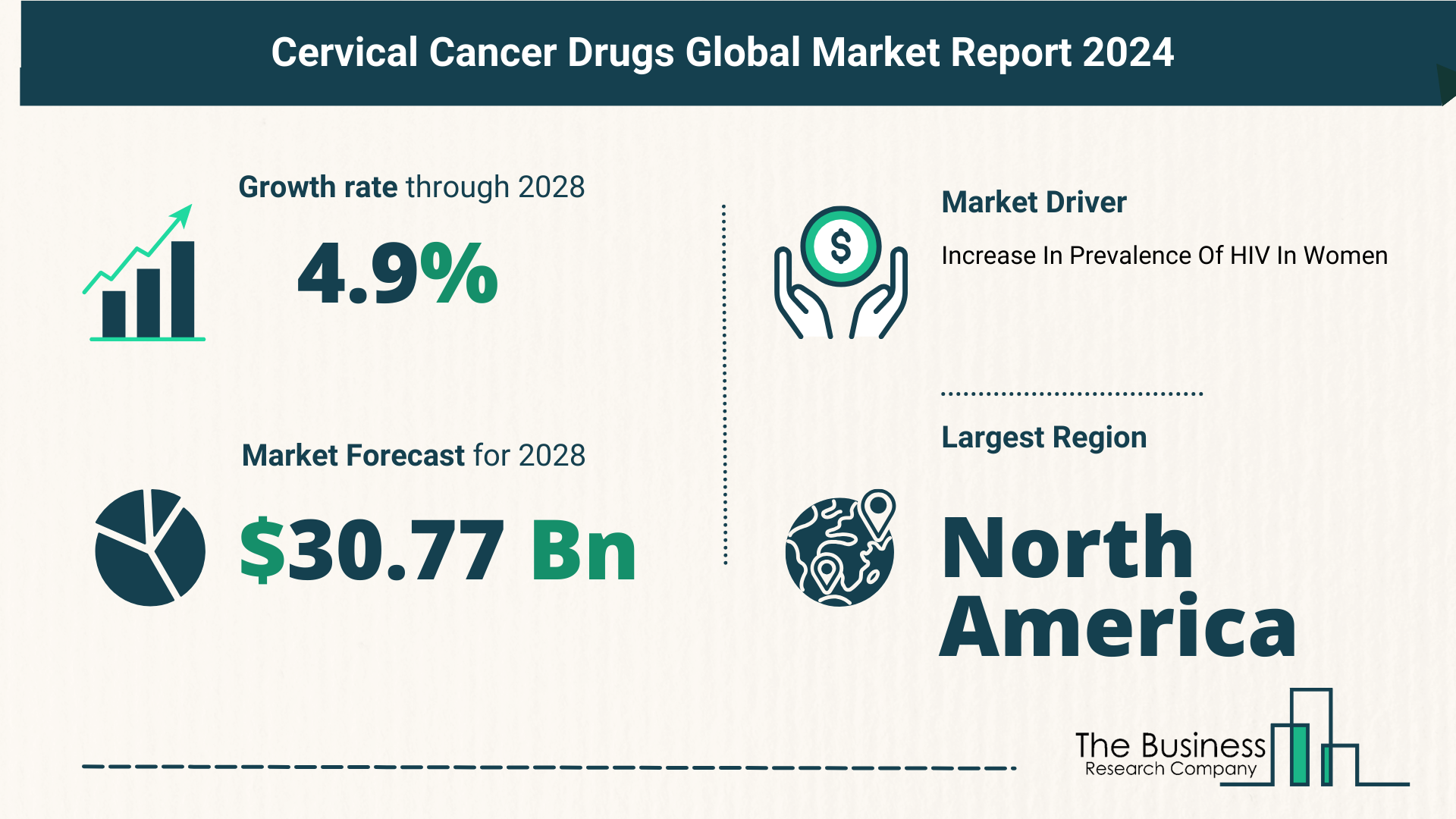 Global Cervical Cancer Drugs Market