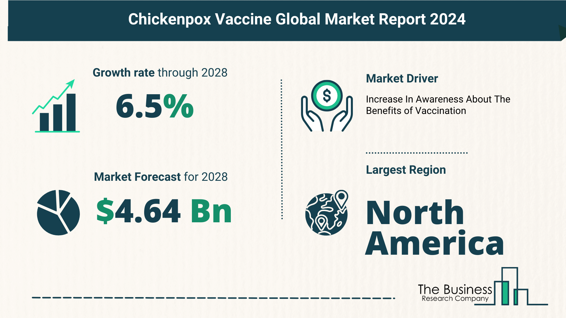 Global Chickenpox Vaccine Market