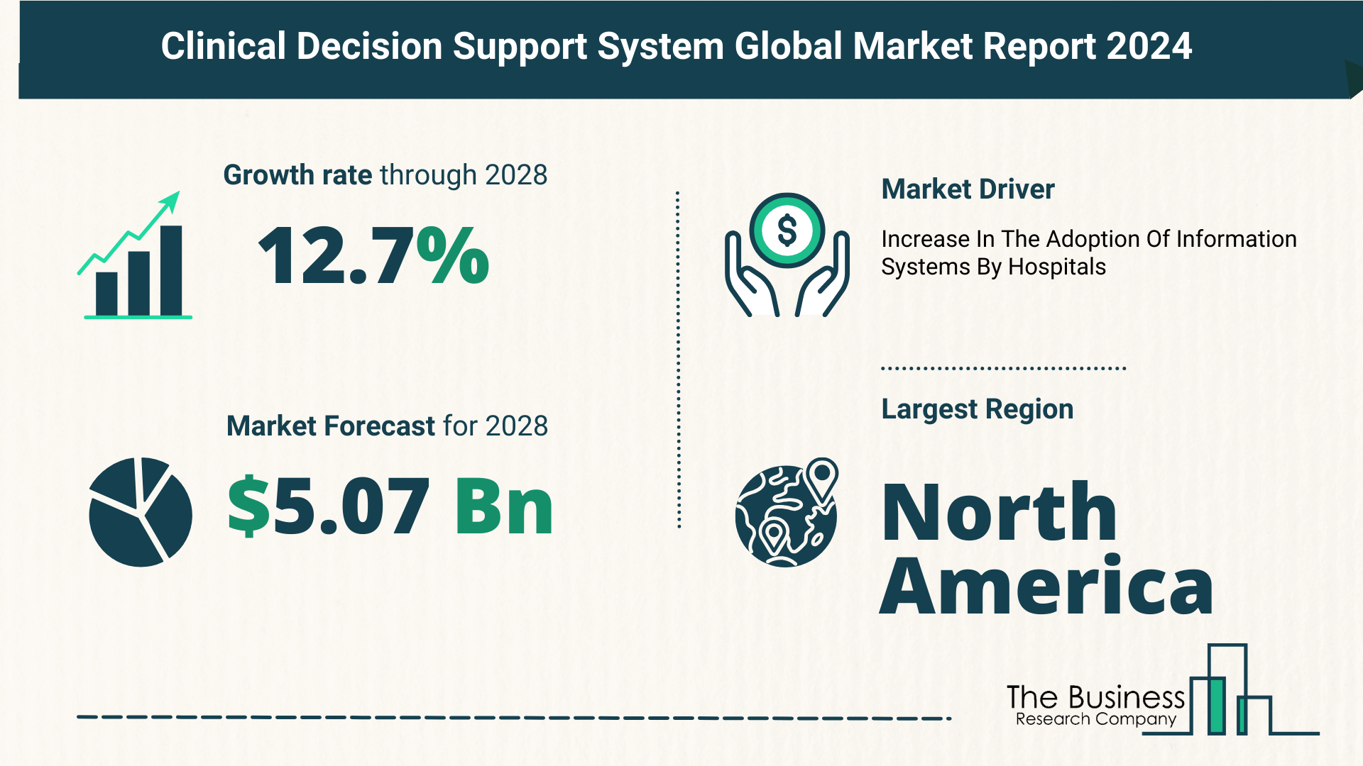 Overview Of The Clinical Decision Support System Market 2024-2033: Growth And Major Players Analysis