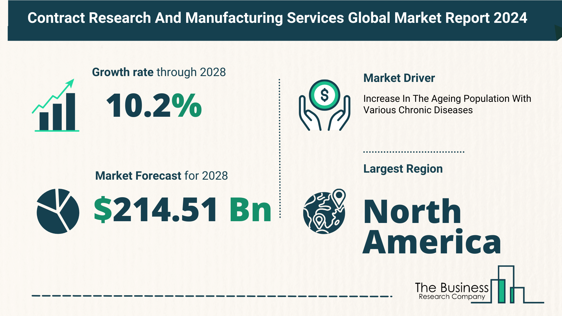 Global Contract Research And Manufacturing Services (CRAMS) Market