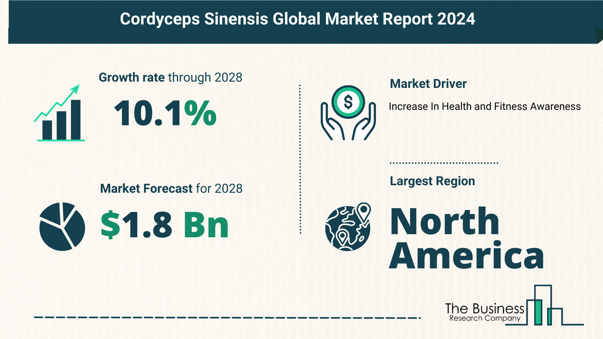 5 Takeaways From The Cordyceps Sinensis Market Overview 2024