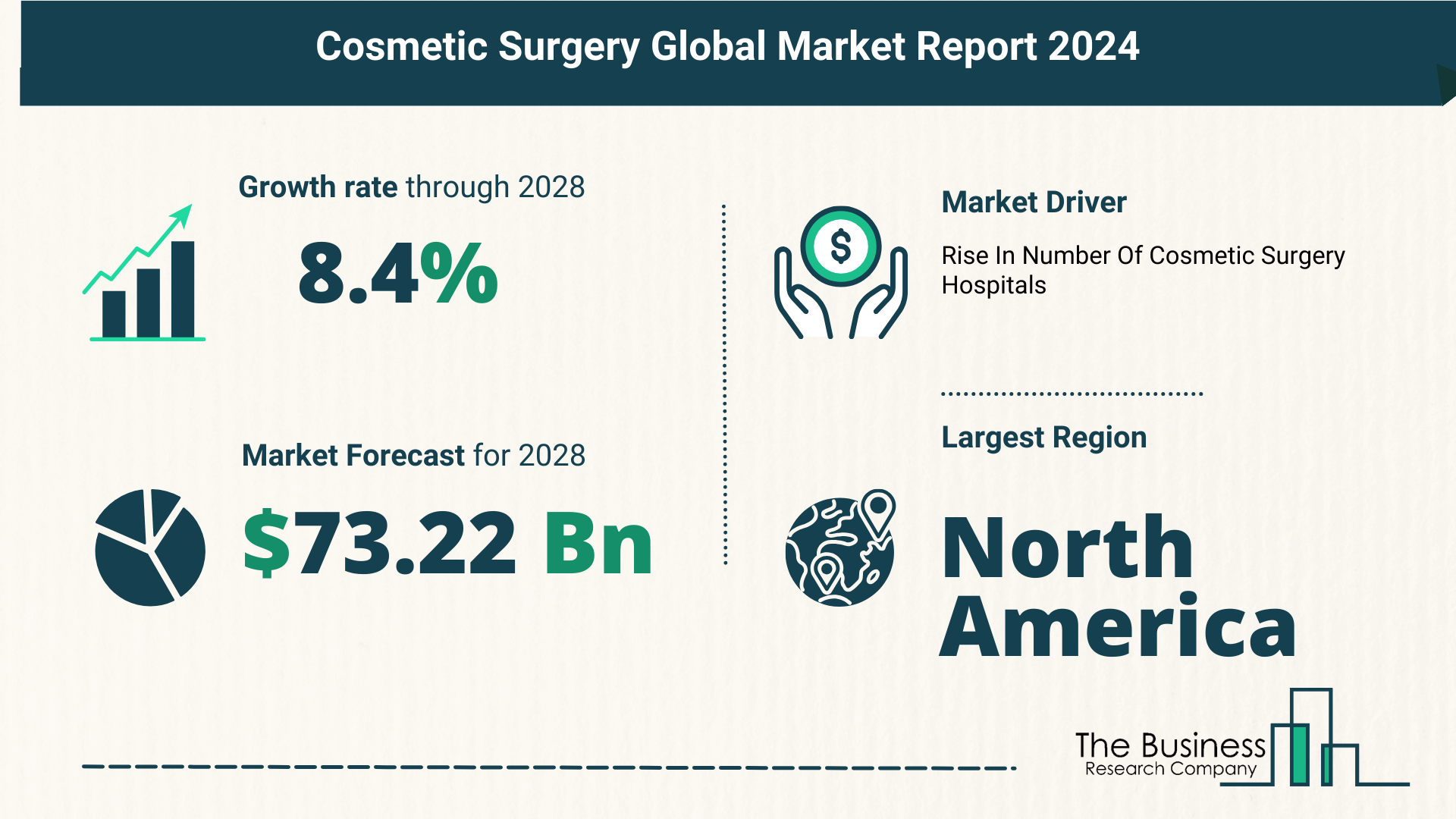 Global Cosmetic Surgery Market