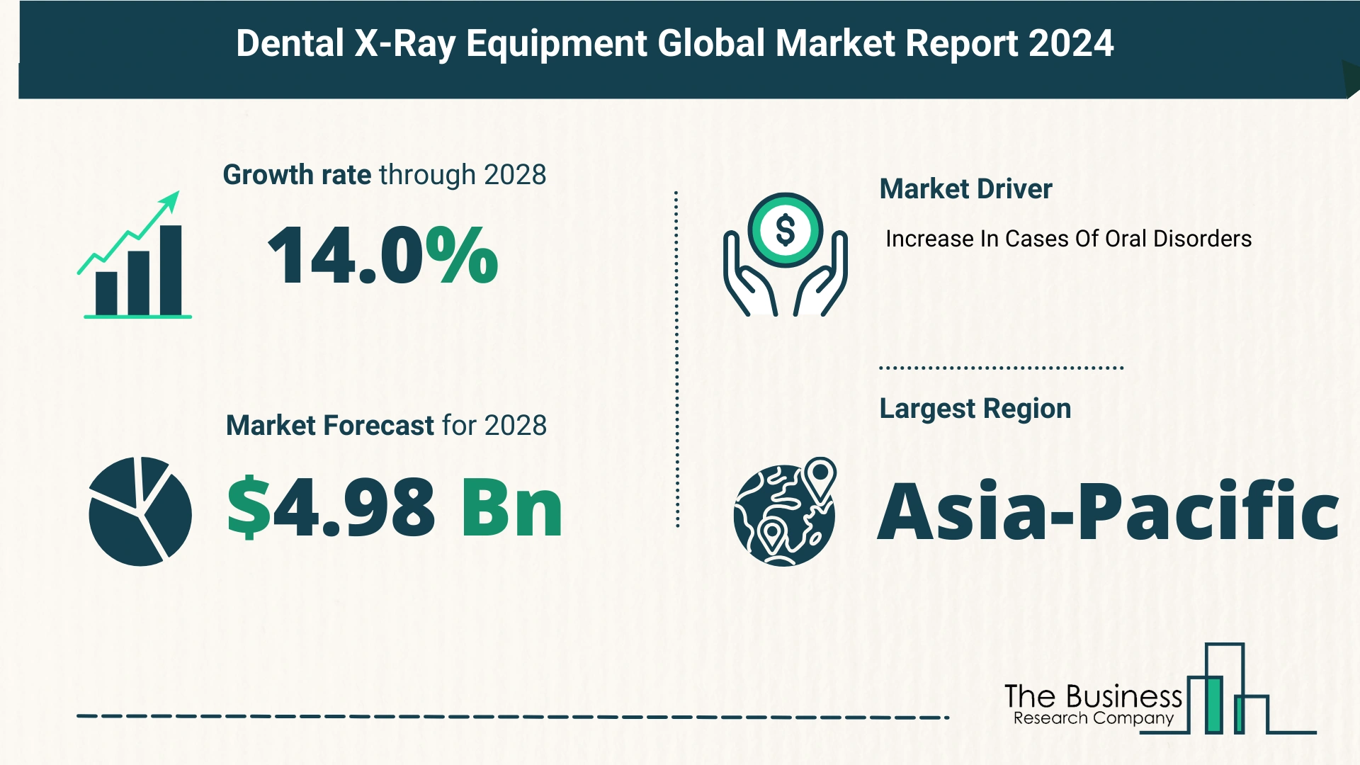 Global Dental X-Ray Equipment Market Size