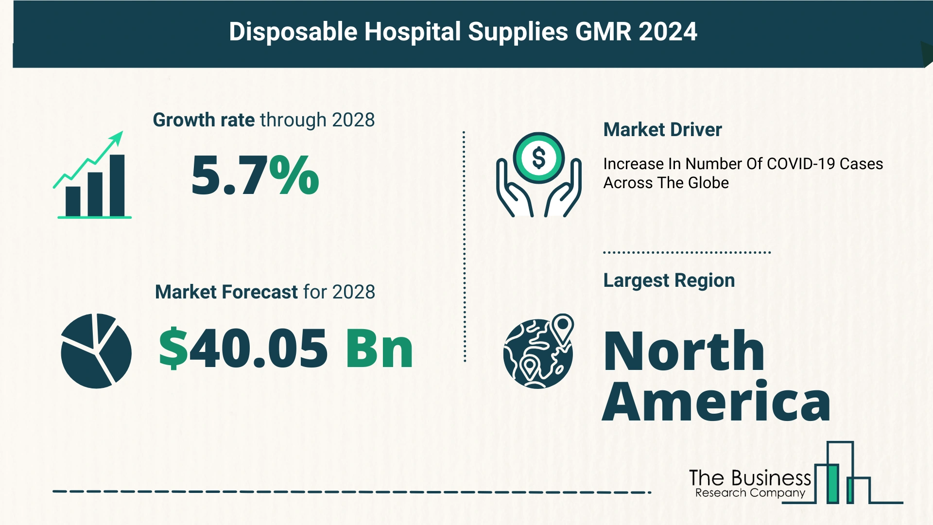 Global Disposable Hospital Supplies Market