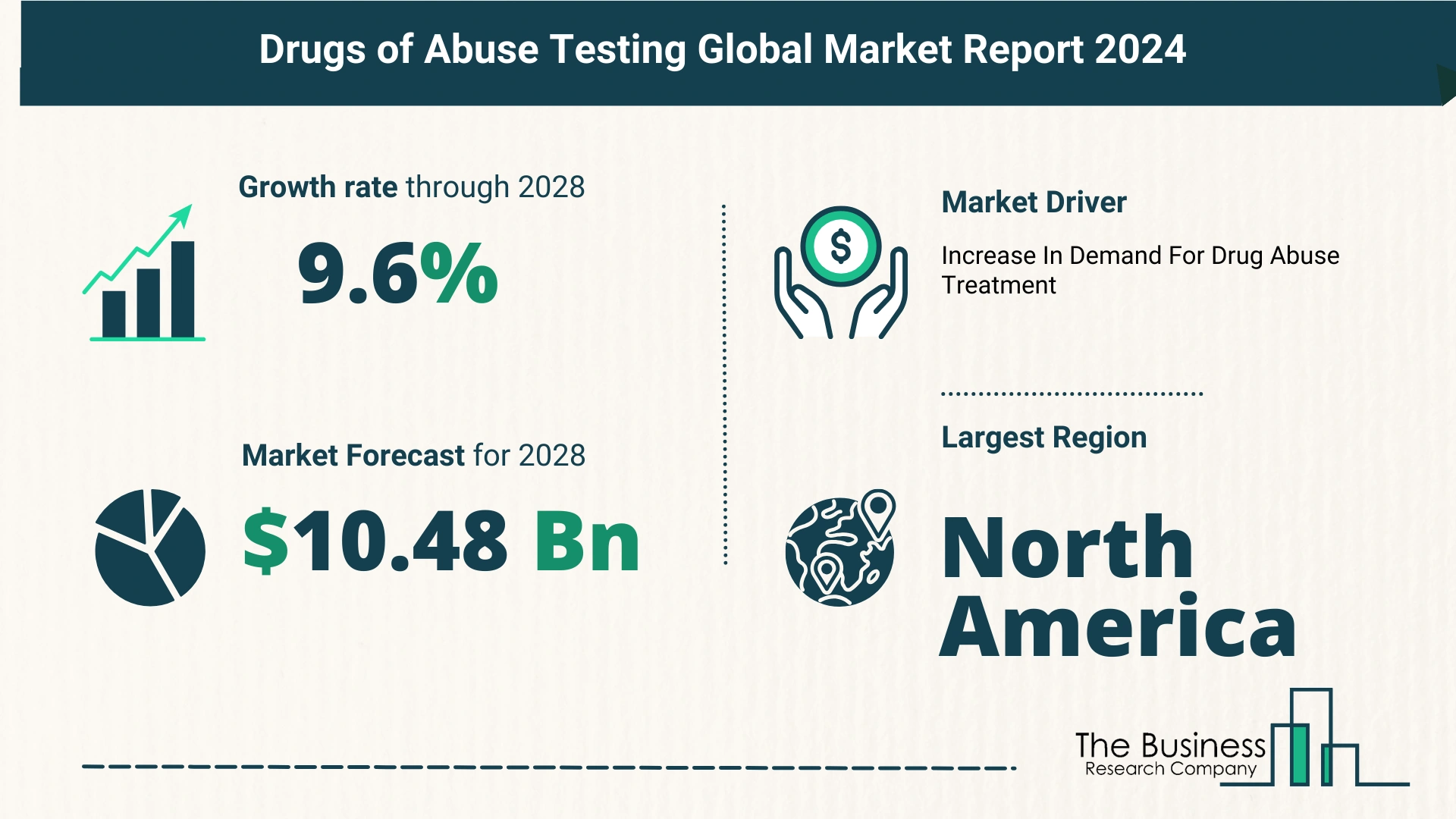 Drugs of Abuse (DOA) Testing Market Forecast 2024: Forecast Market Size, Drivers And Key Segments