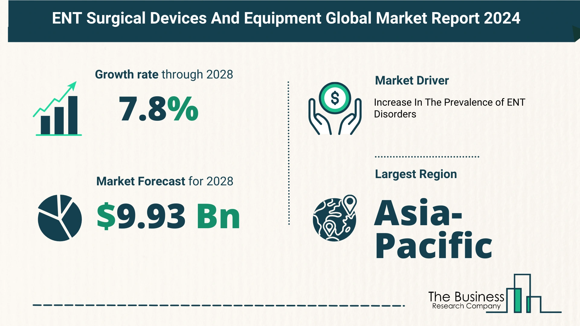 Global ENT Surgical Devices And Equipment Market Key Insights 2024-2033