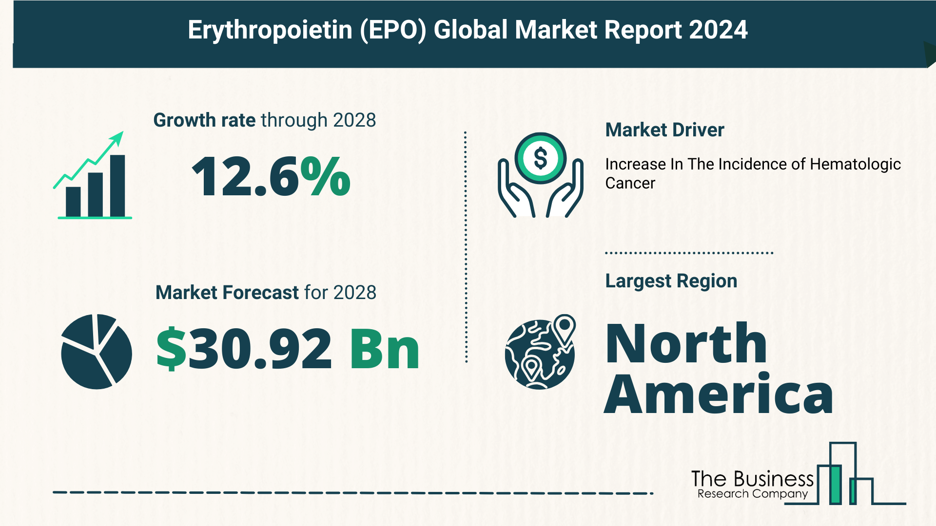 Key Takeaways From The Global Erythropoietin (EPO) Market Forecast 2024