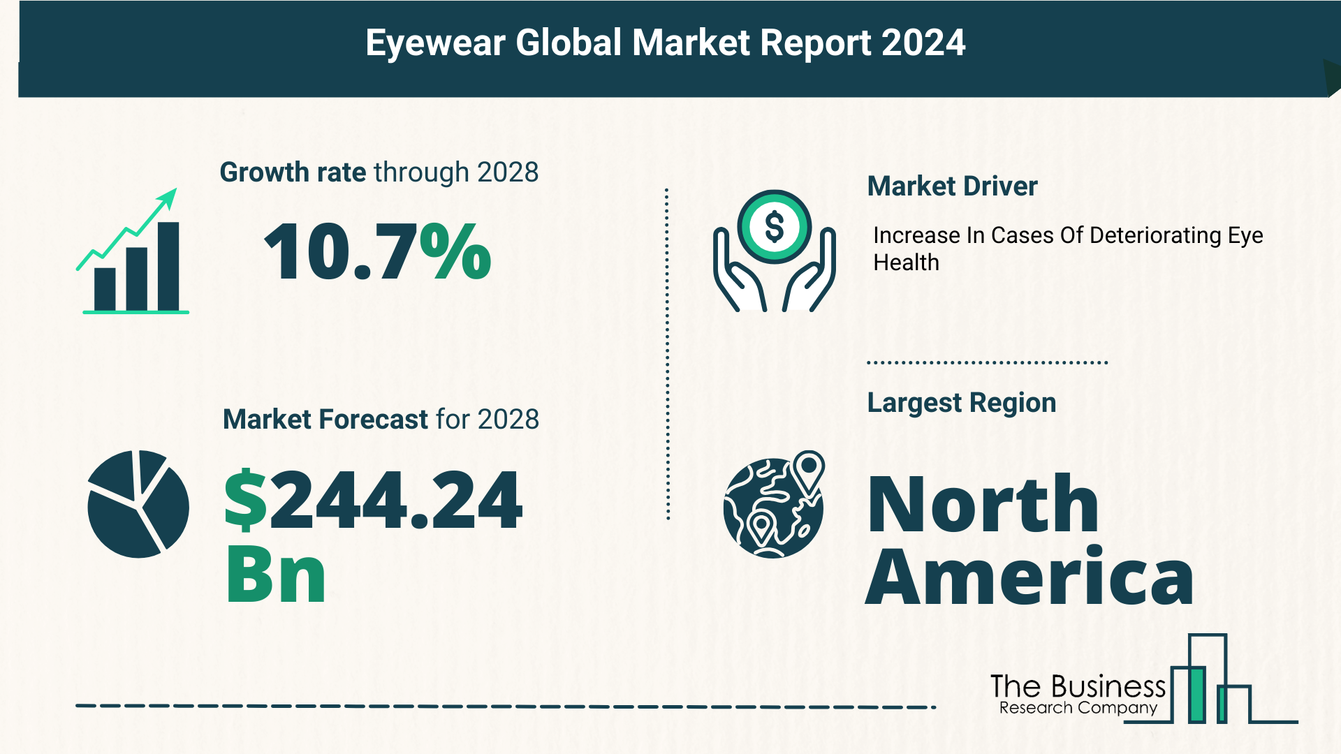 Comprehensive Analysis On Size, Share, And Drivers Of The Eyewear Market