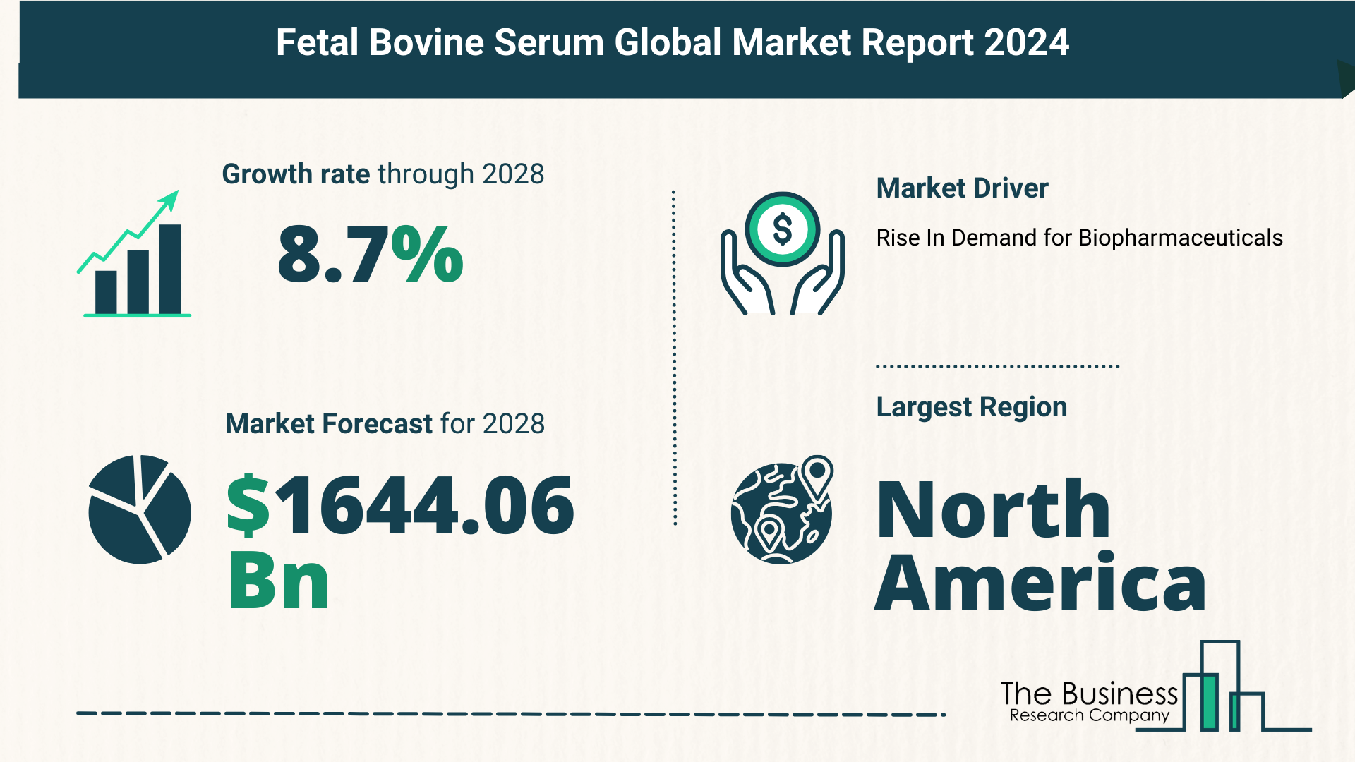 Top 5 Insights From The Fetal Bovine Serum Market Report 2024