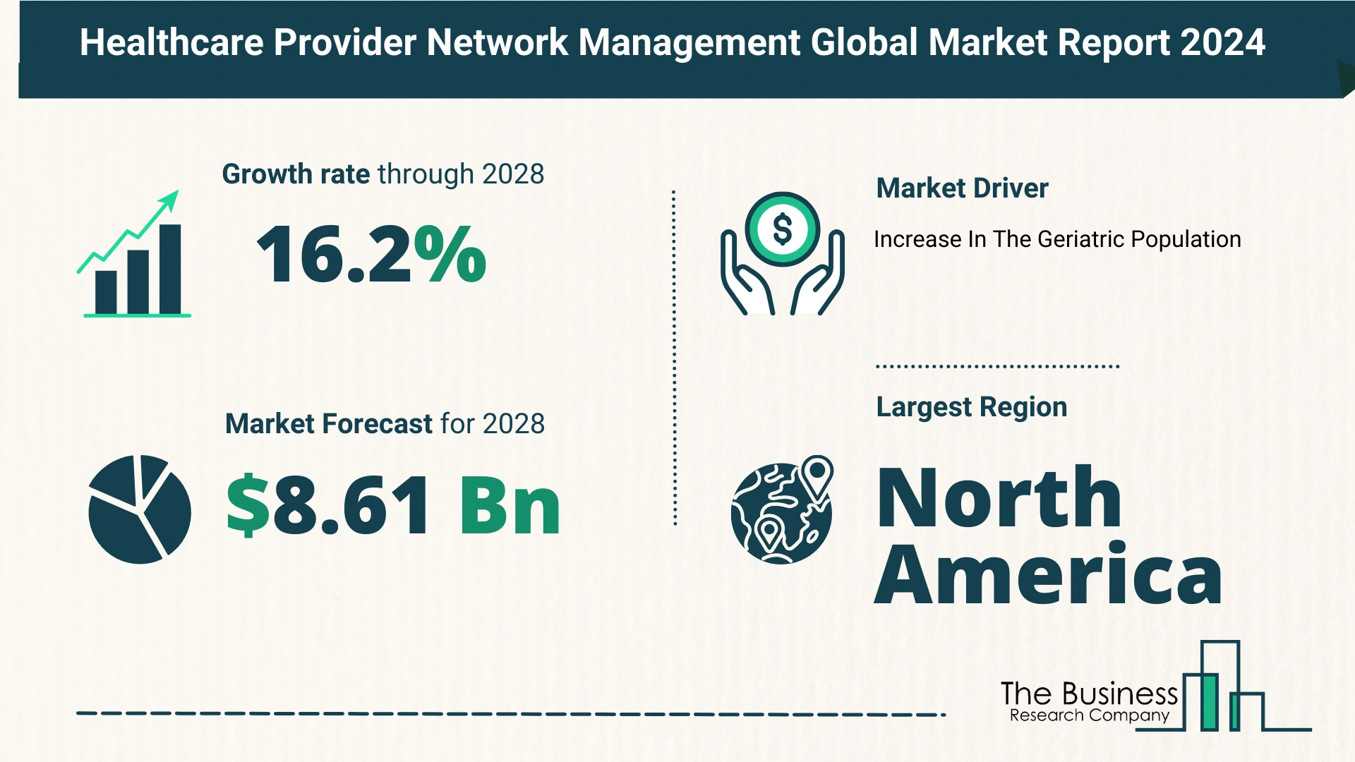 Top 5 Insights From The Healthcare Provider Network Management Market Report 2024