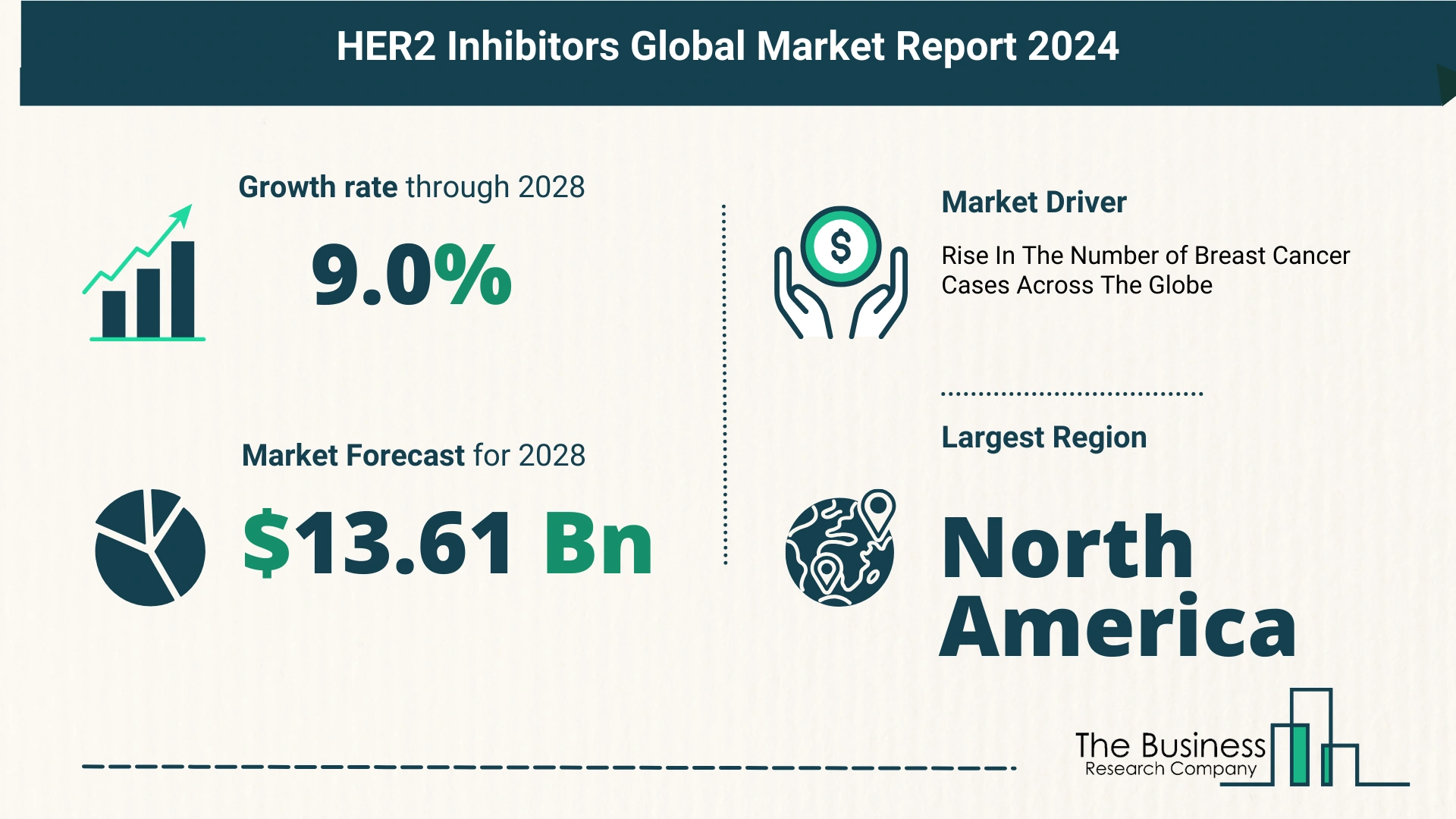 HER2 Inhibitors Market Forecast 2024: Forecast Market Size, Drivers And Key Segments