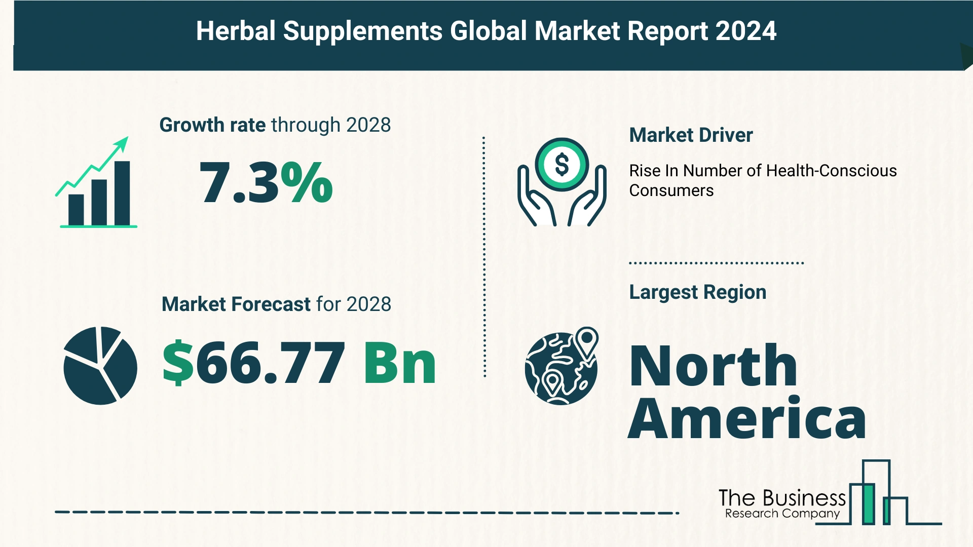 Key Trends And Drivers In The Herbal Supplements Market 2024