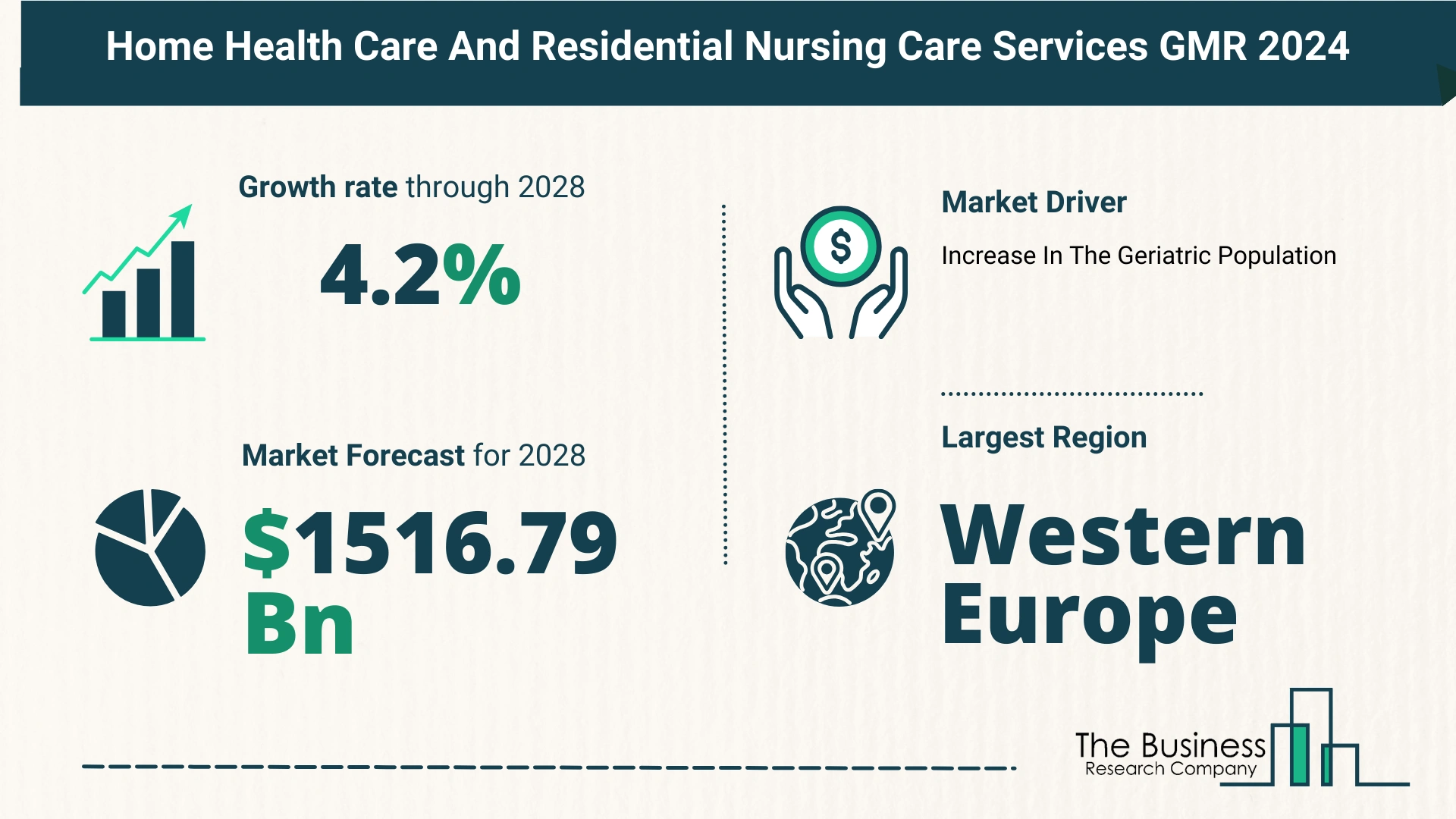 Global Home Health Care And Residential Nursing Care Services Market Analysis 2024: Size, Share, And Key Trends