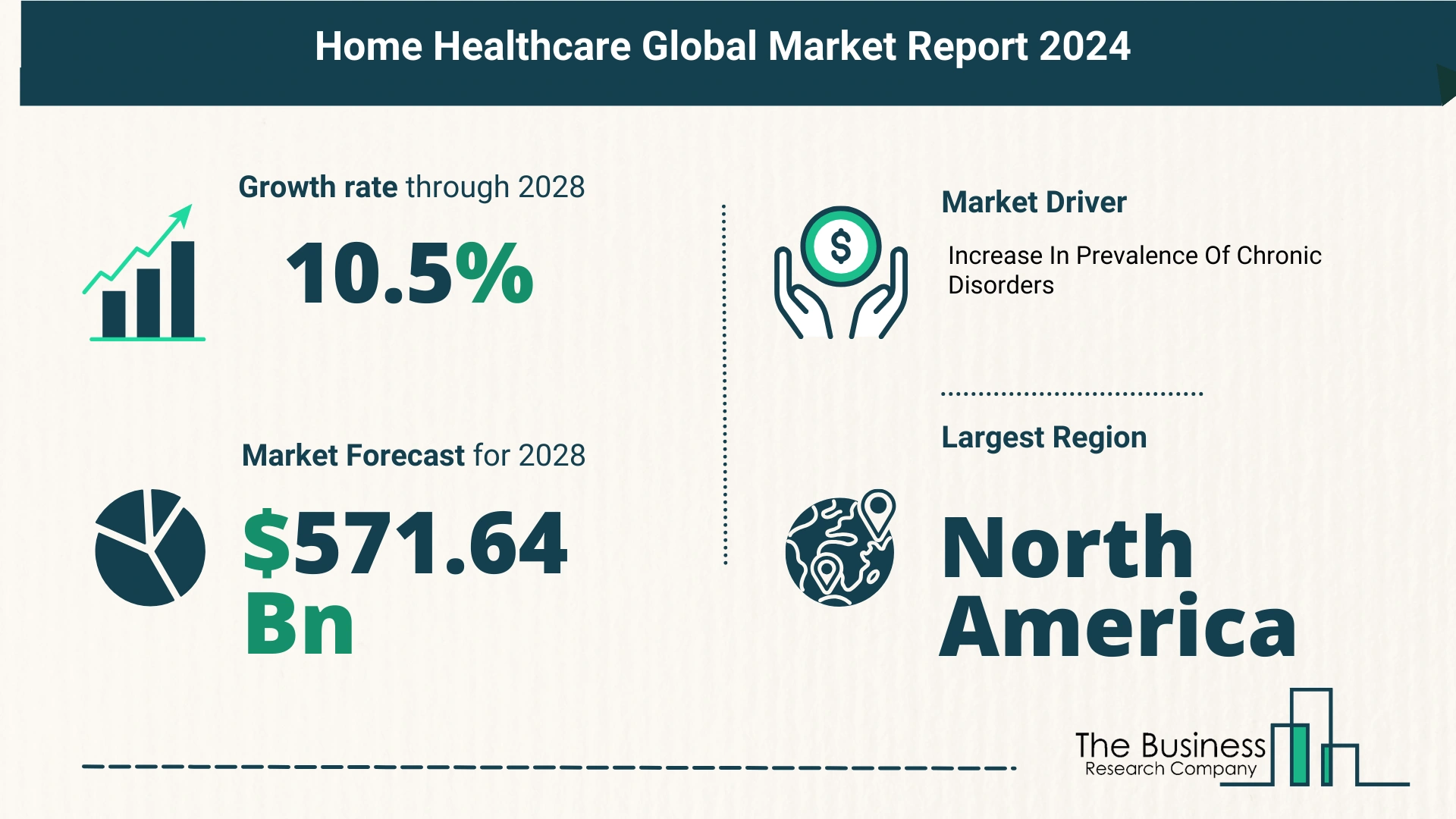 What’s The Growth Forecast For Home Healthcare Market Through 2024-2033?