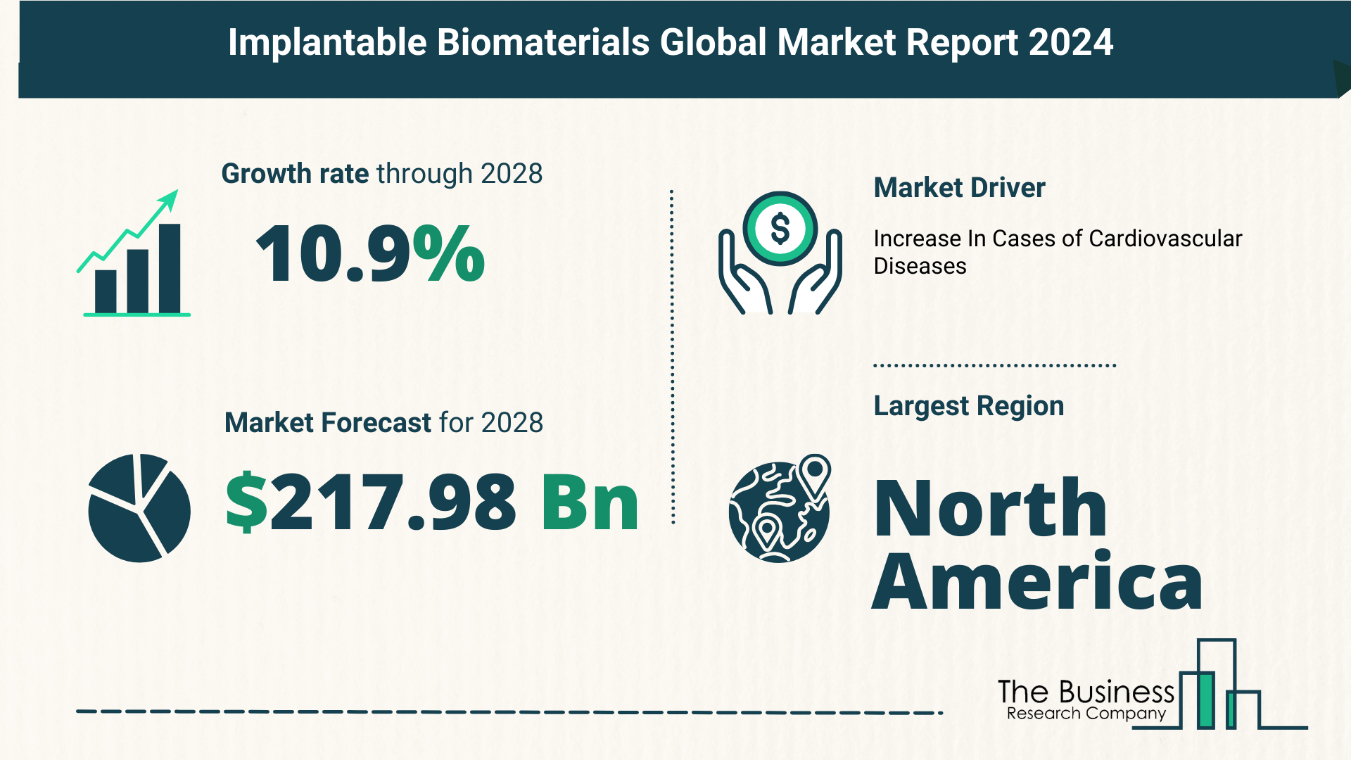 Global Implantable Biomaterials Market