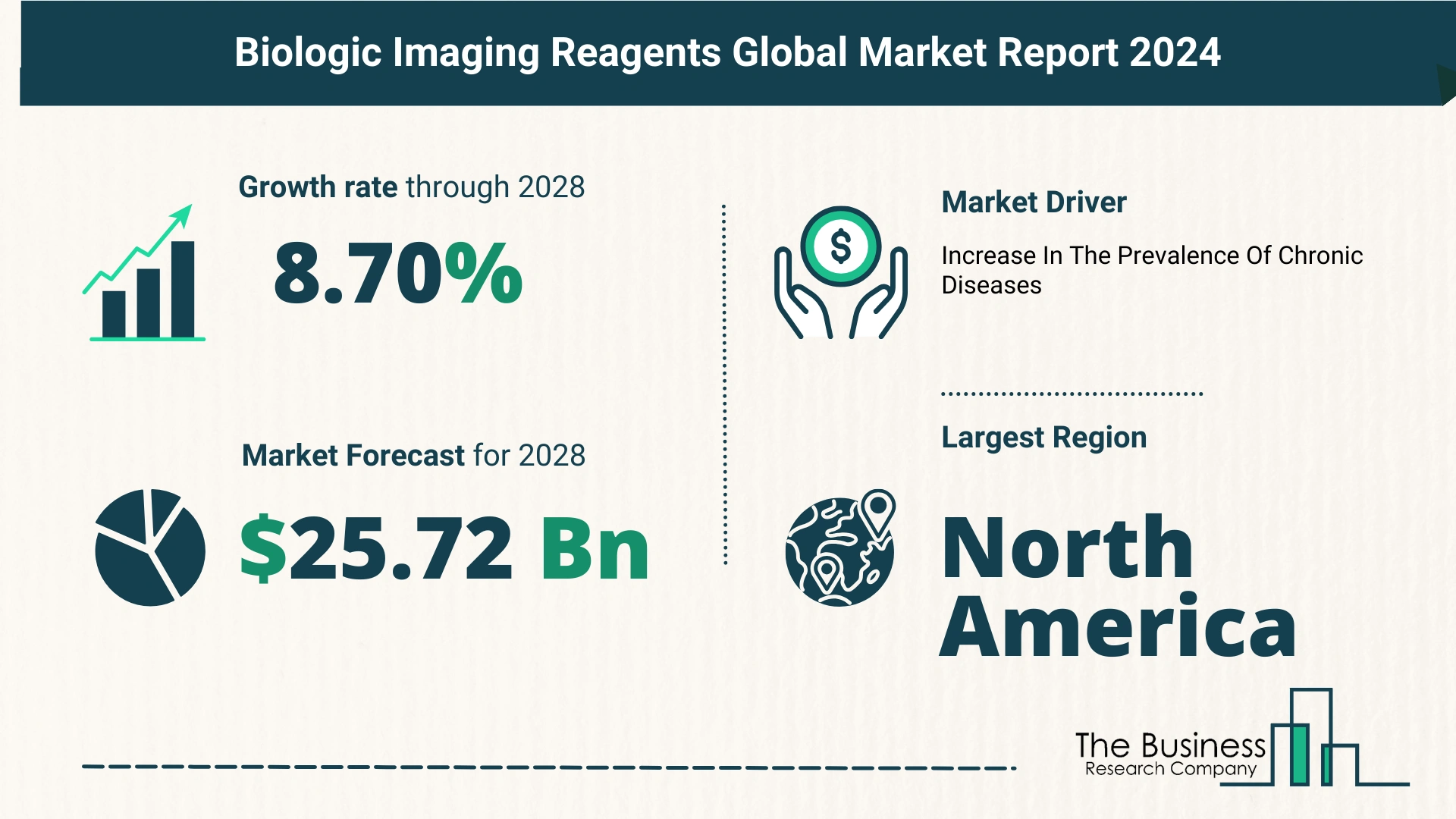 Biologic Imaging Reagents Market Report 2024: Market Size, Drivers, And Trends