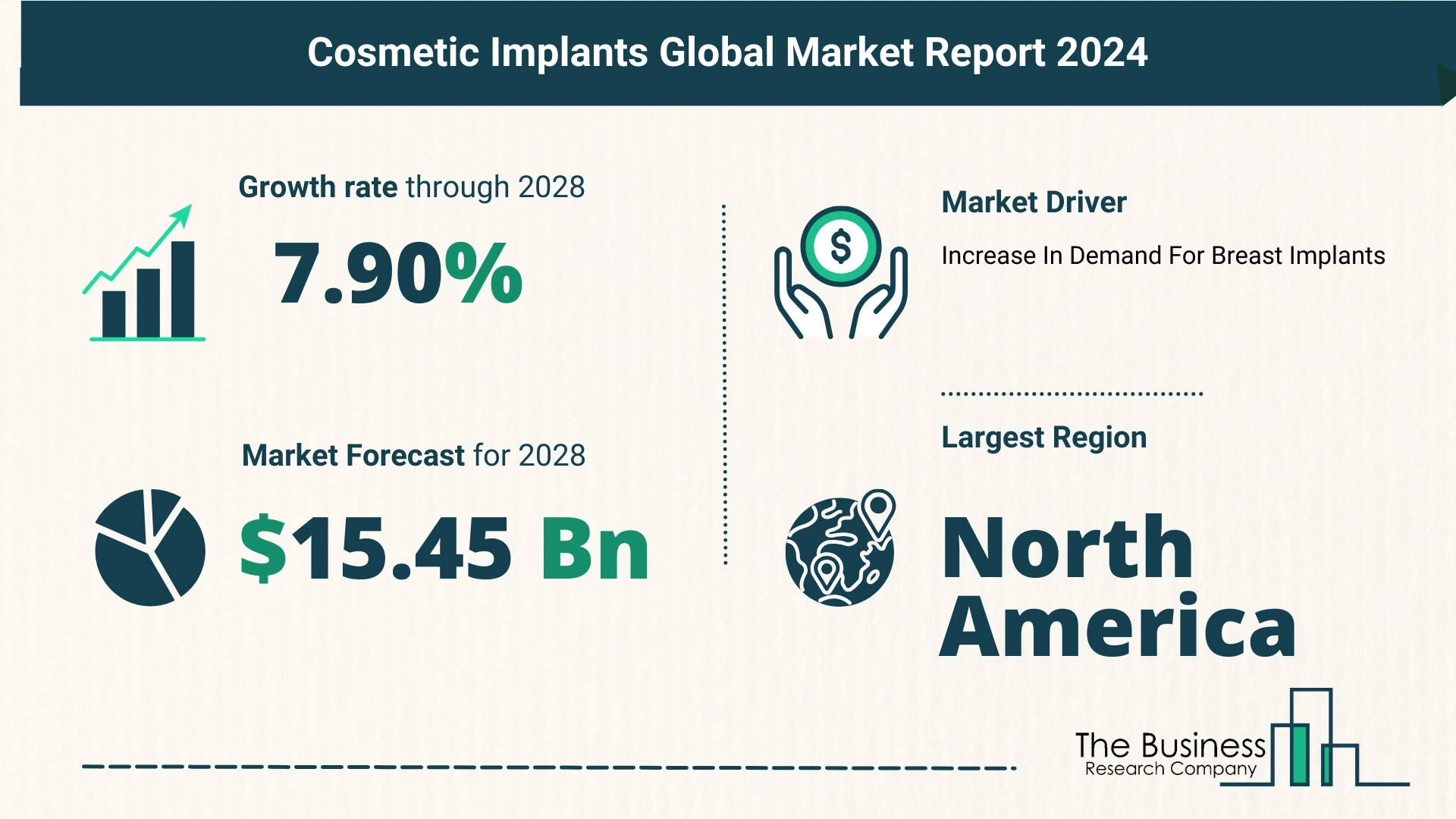 Global Cosmetic Implants Market Size