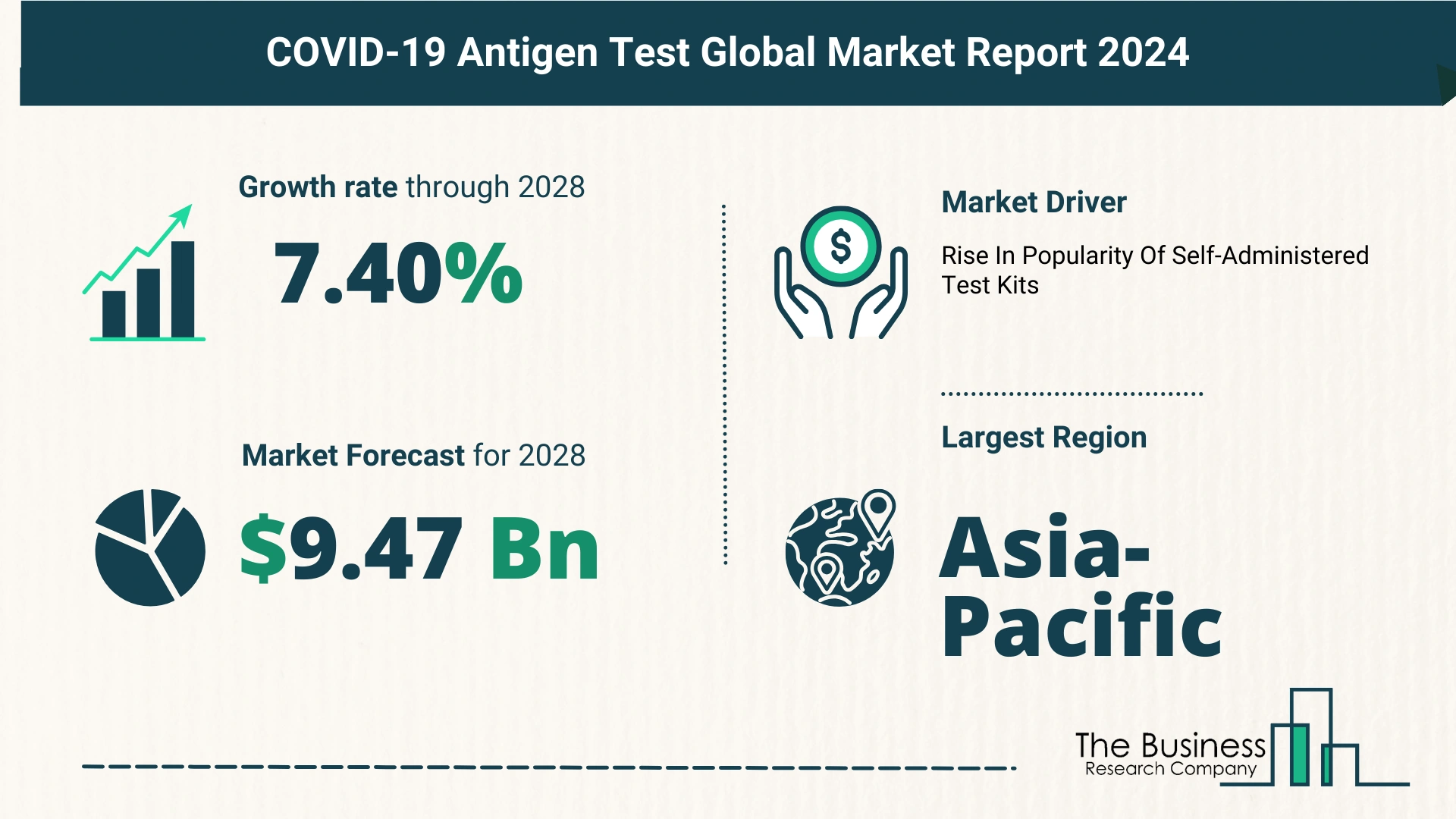 Overview Of The COVID-19 Antigen Test Market 2024-2033: Growth And Major Players Analysis