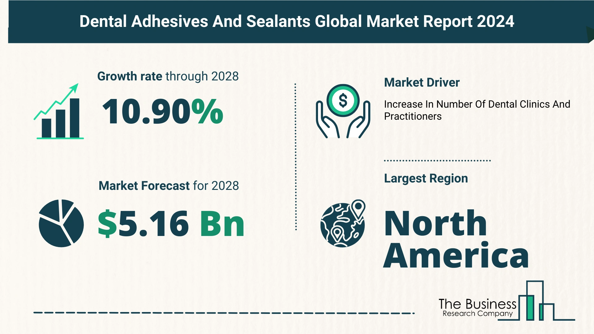 Global Dental Adhesives And Sealants Market Key Insights 2024-2033