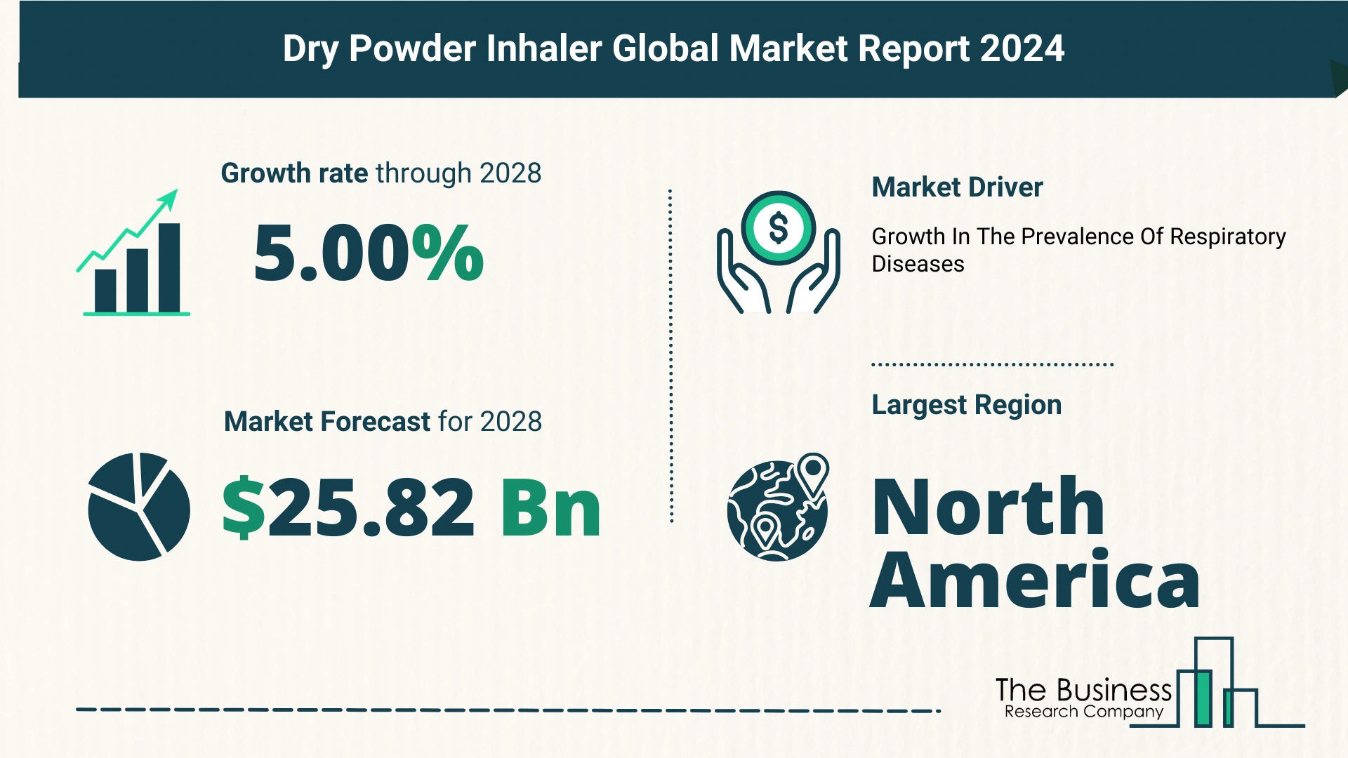 Global Dry Powder Inhaler Market