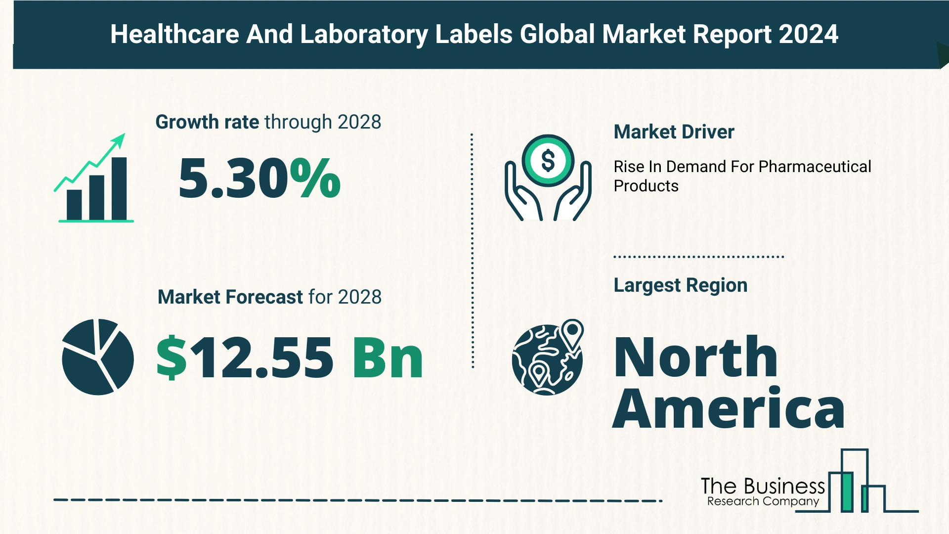 Global Healthcare And Laboratory Labels Market