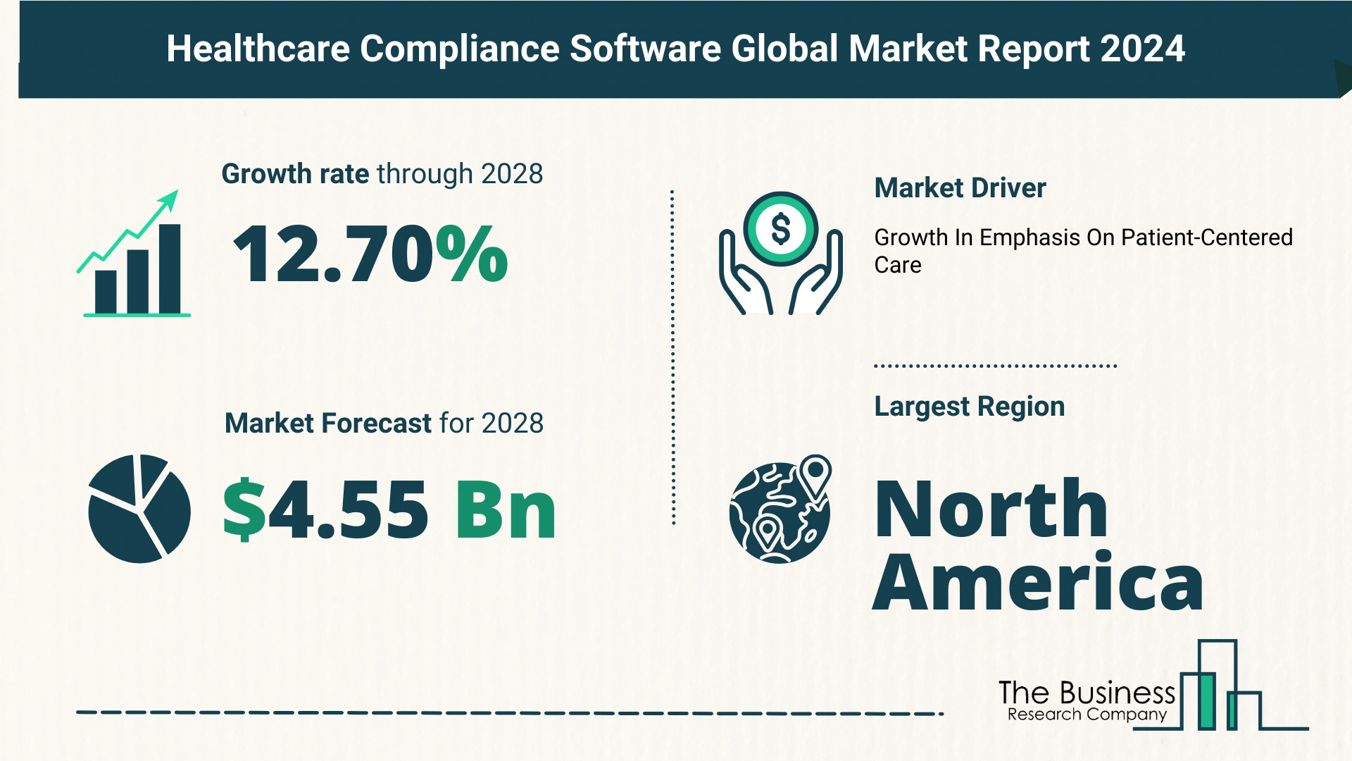 5 Key Insights On The Healthcare Compliance Software Market 2024