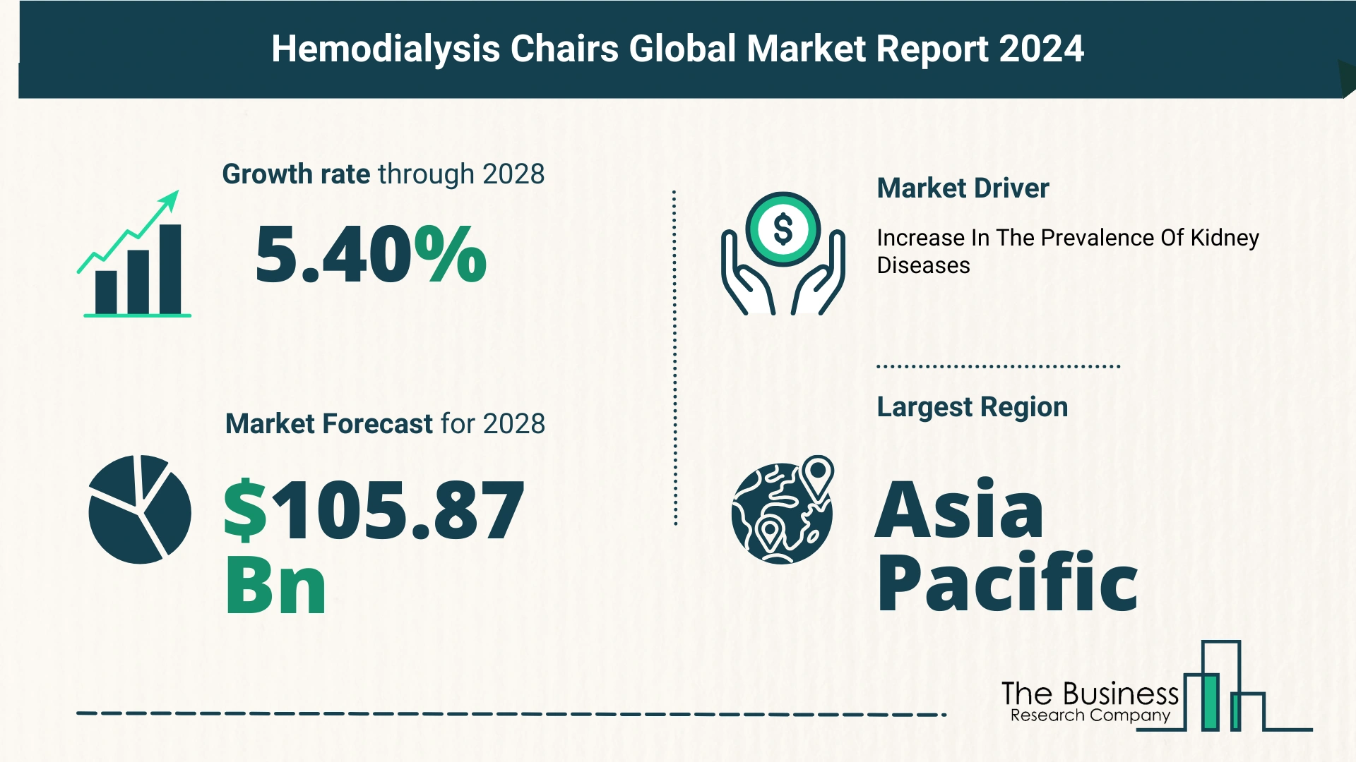 Global Hemodialysis Chairs Market Size