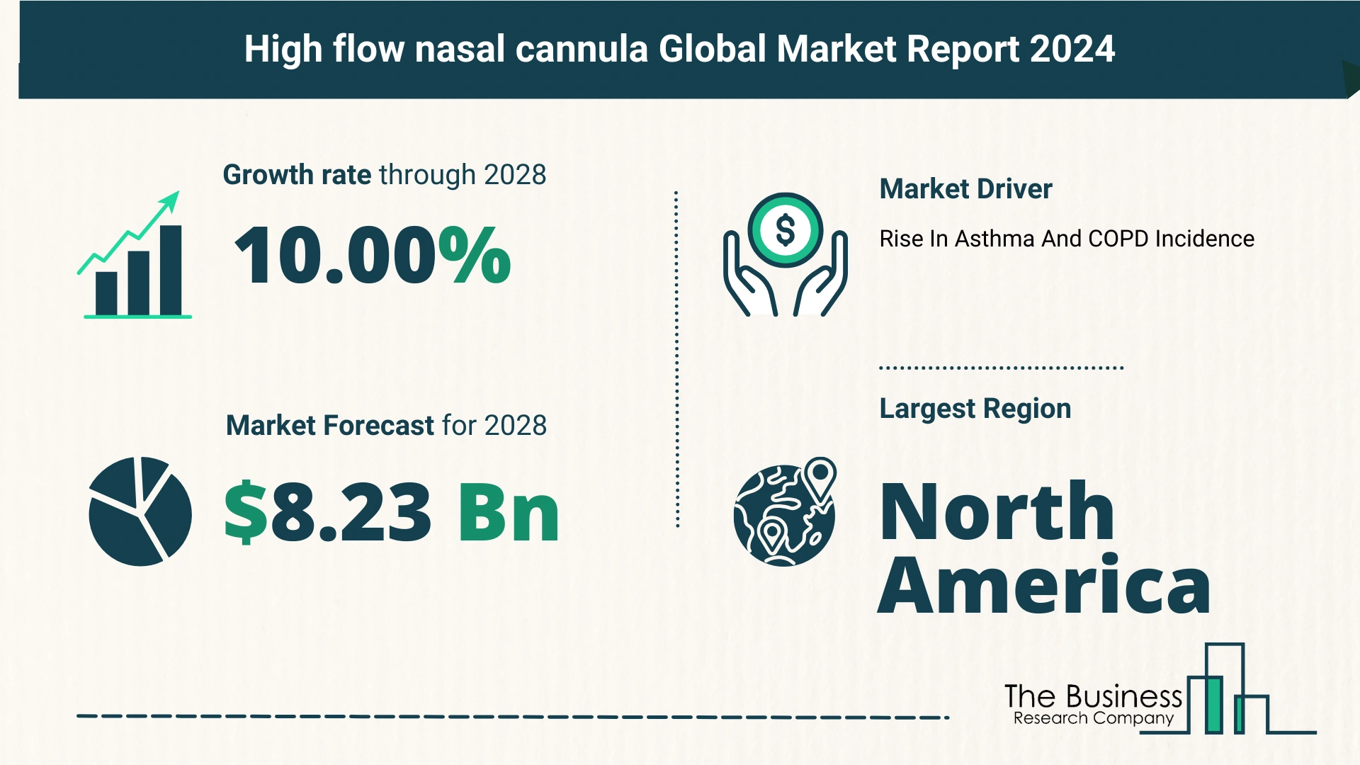 Global High Flow Nasal Cannula Market Size