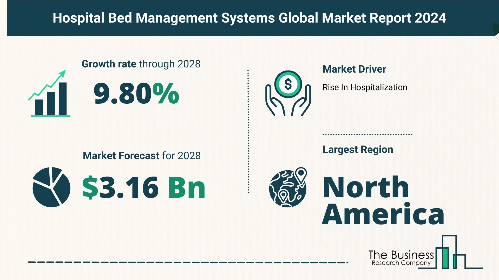 Key Insights On The Hospital Bed Management Systems Market 2024 – Size, Driver, And Major Players