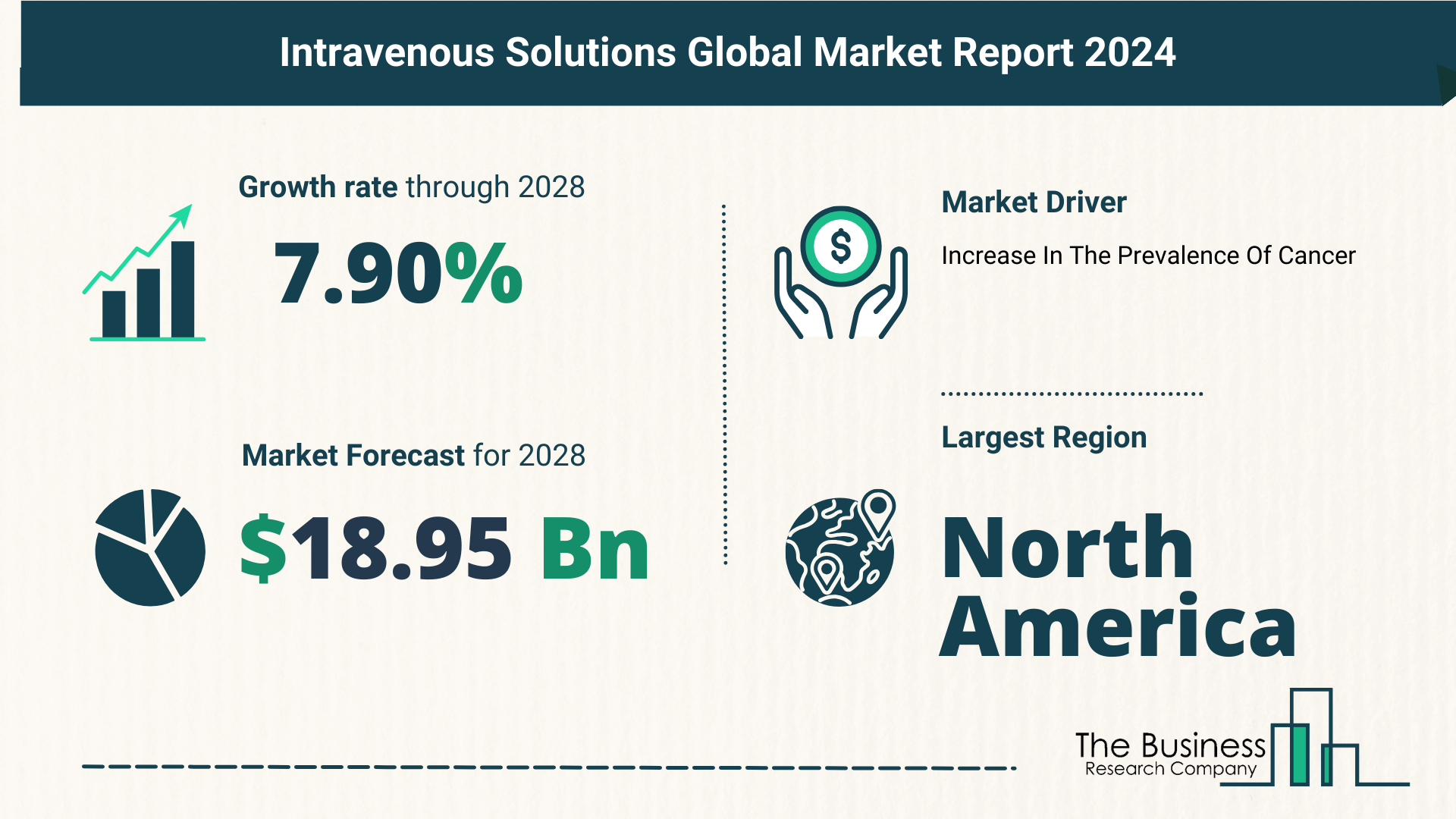 Understand How The Intravenous Solutions Market Is Poised To Grow Through 2024-2033