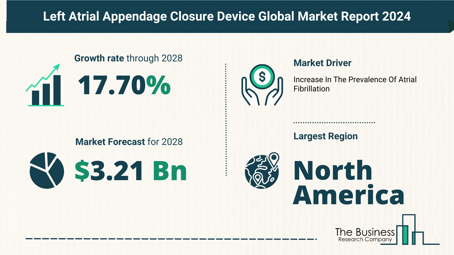 How Is The Left Atrial Appendage Closure Device Market Expected To Grow Through 2024-2033