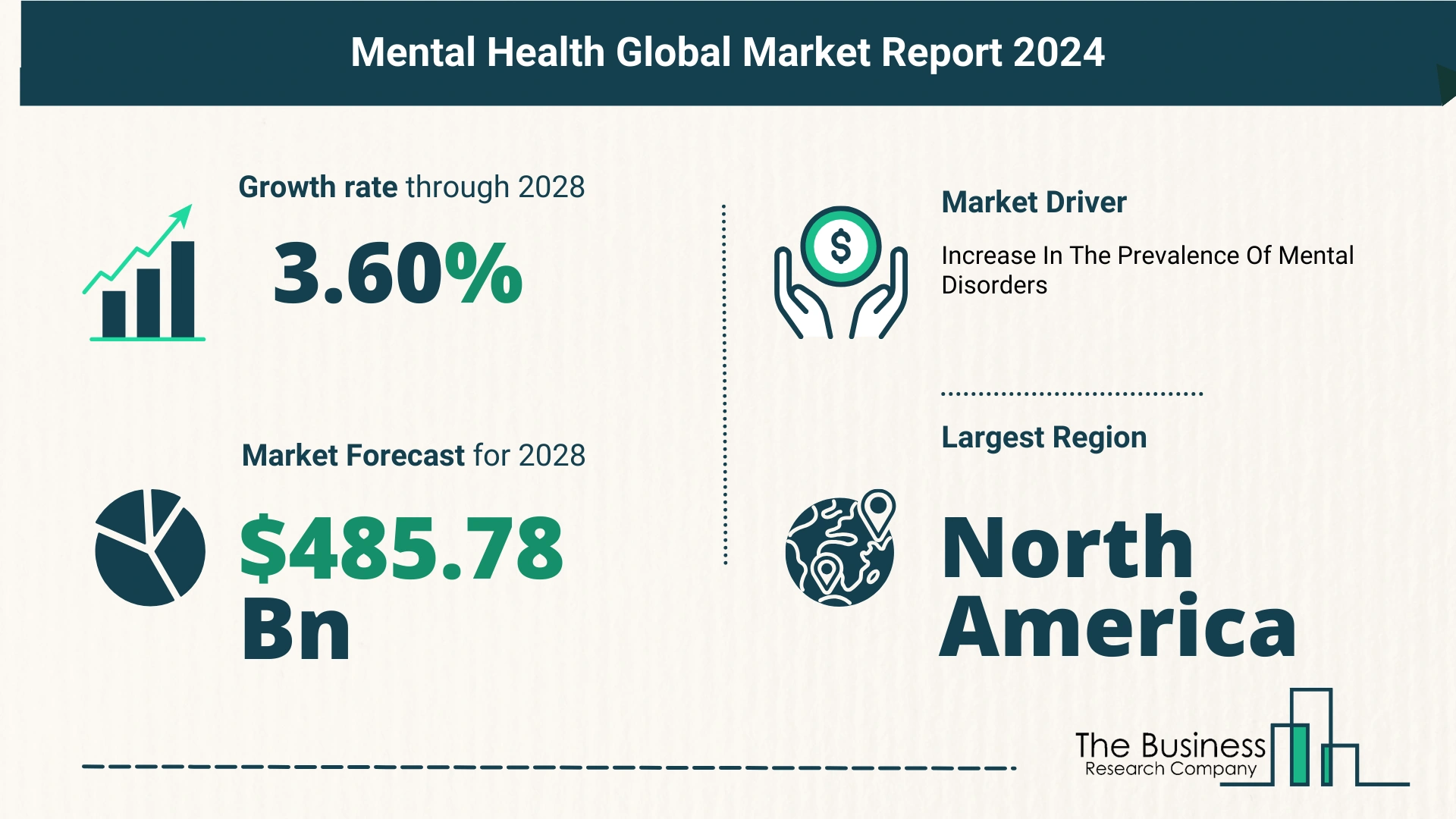 Key Trends And Drivers In The Mental Health Market 2024