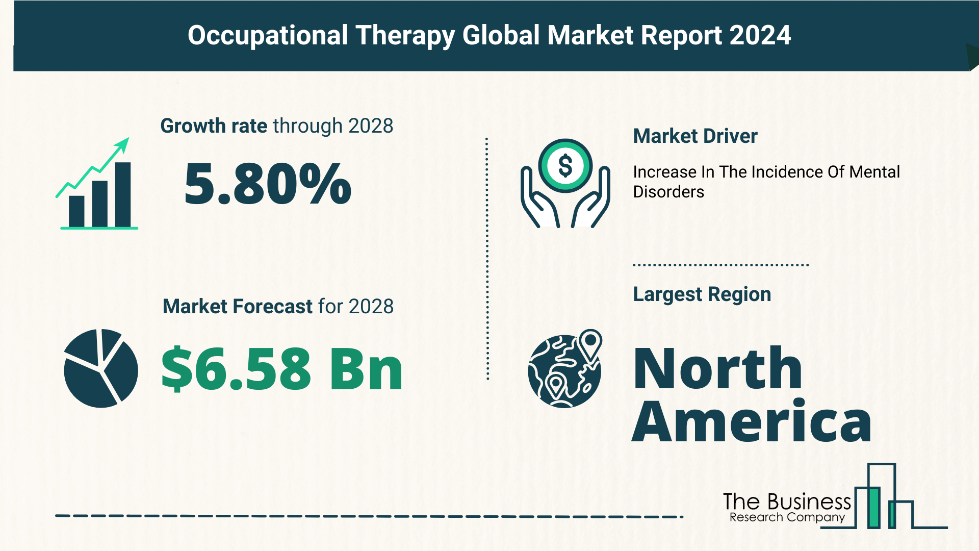 Global Occupational Therapy Market Overview 2024: Size, Drivers, And Trends