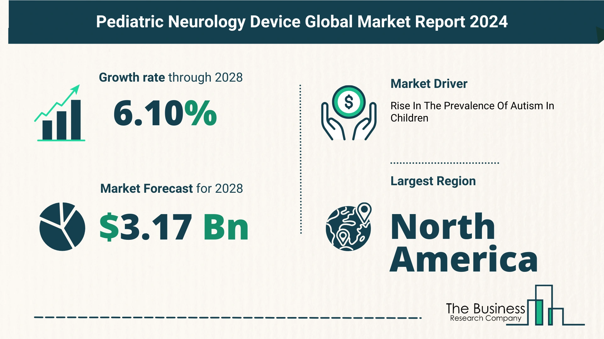 What Is The Forecast Growth Rate For The Pediatric Neurology Device Market?